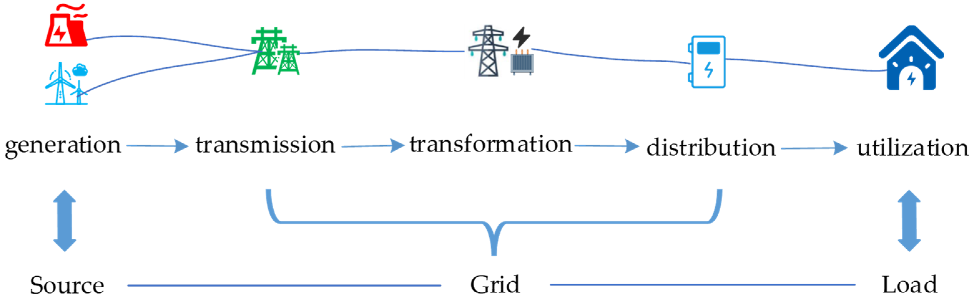 Energies 17 03013 g002