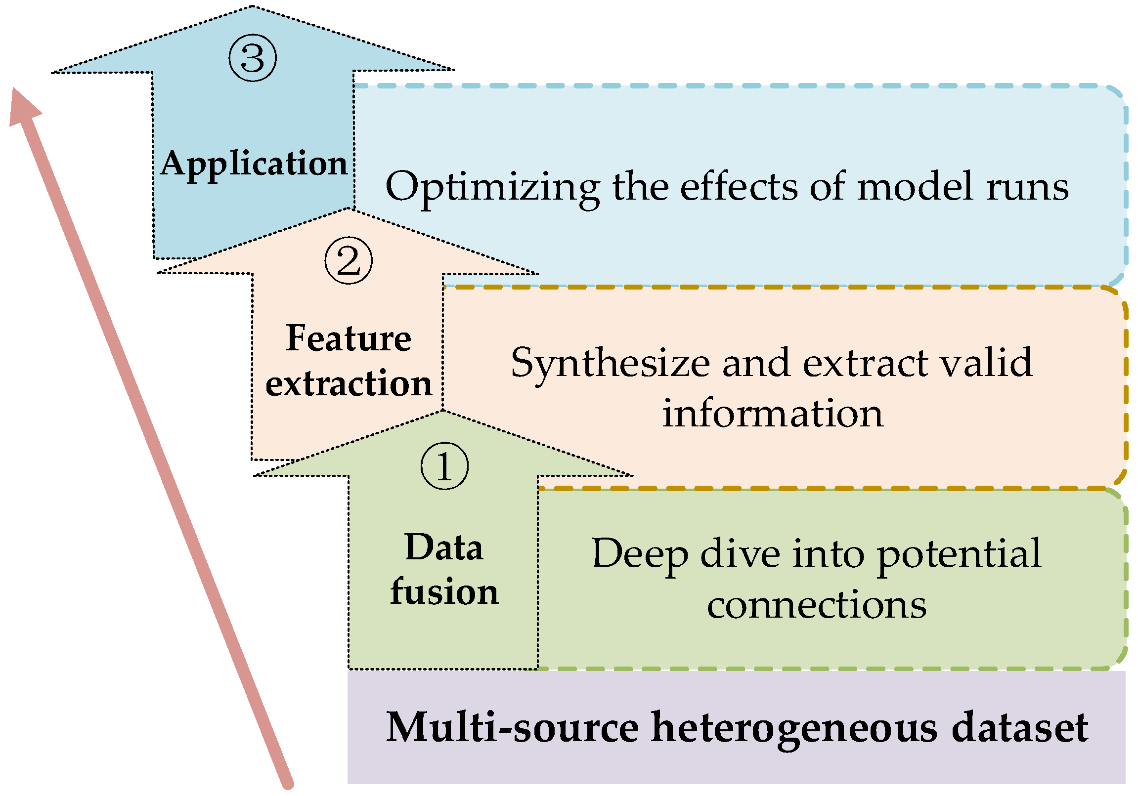 Energies 17 03013 g007