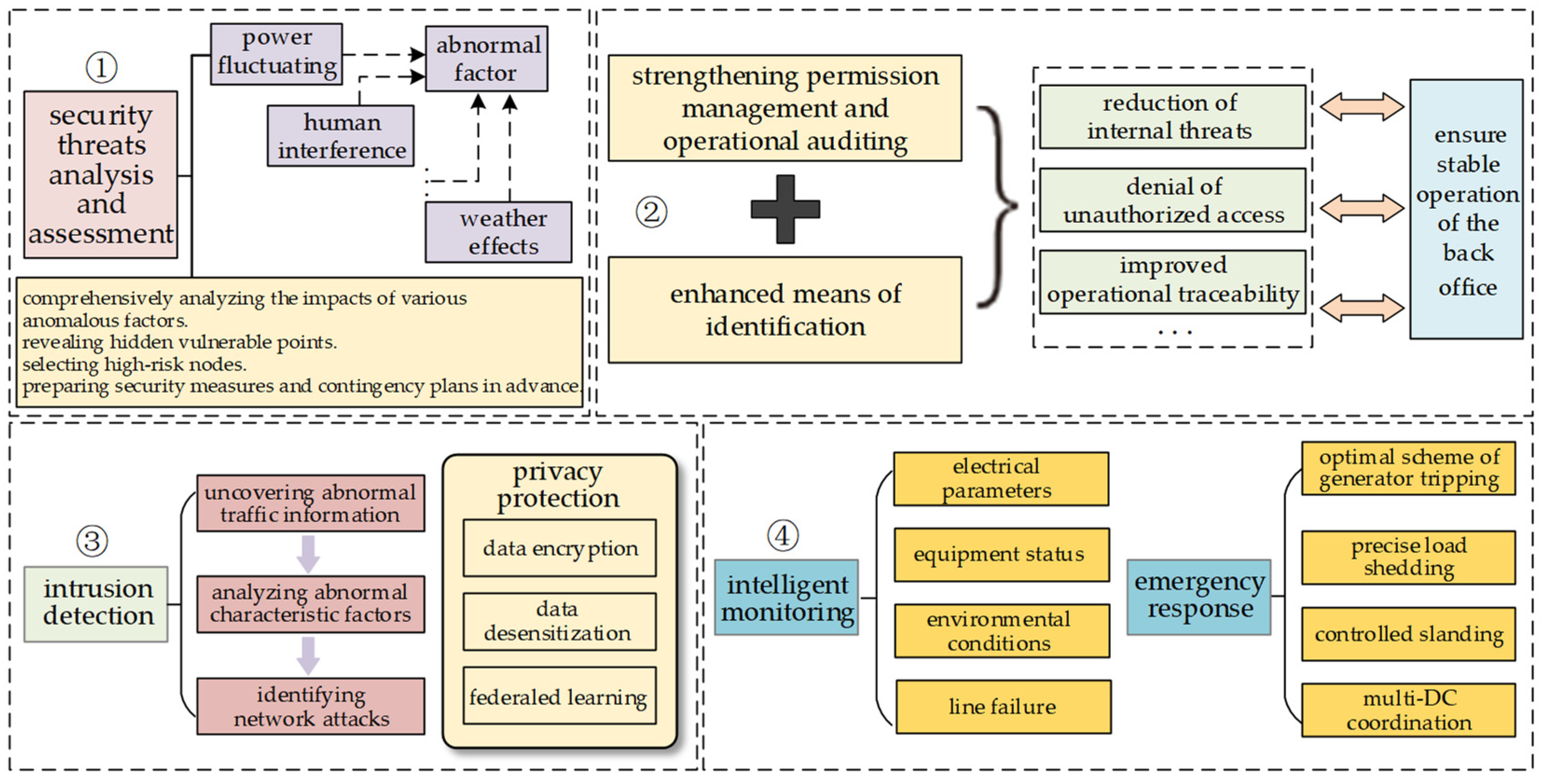 Energies 17 03013 g012