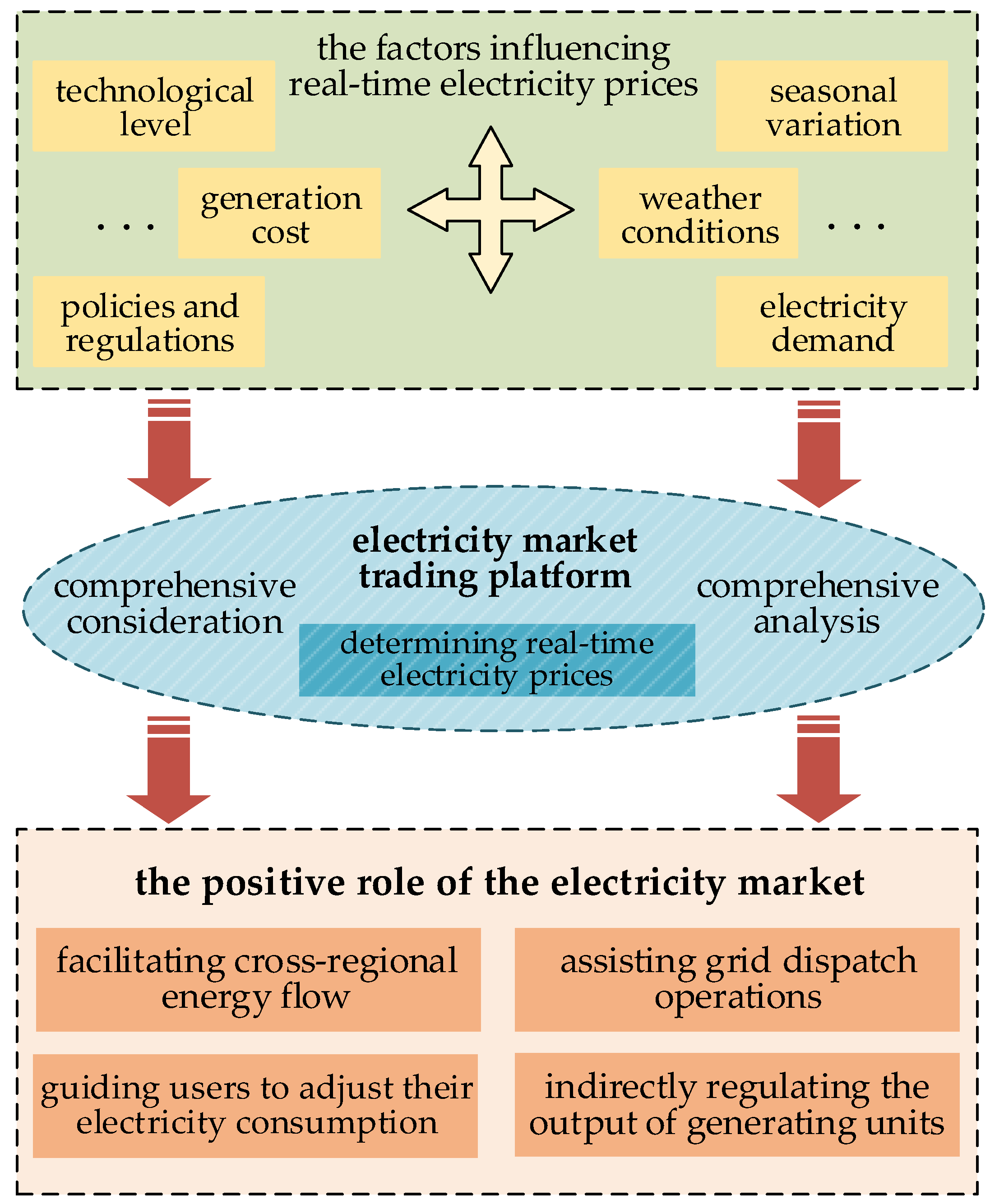 Energies 17 03013 g014