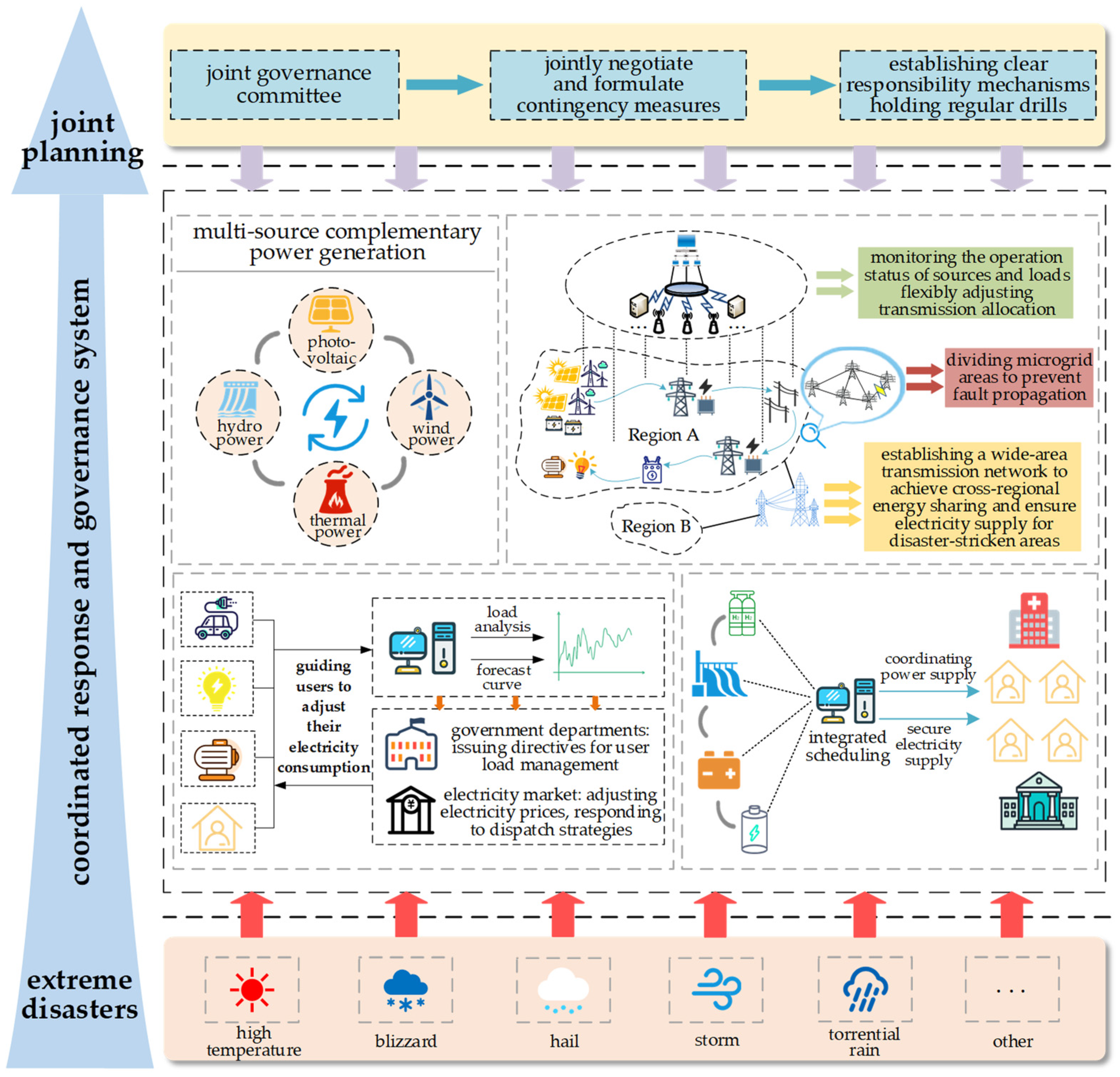 Energies 17 03013 g017
