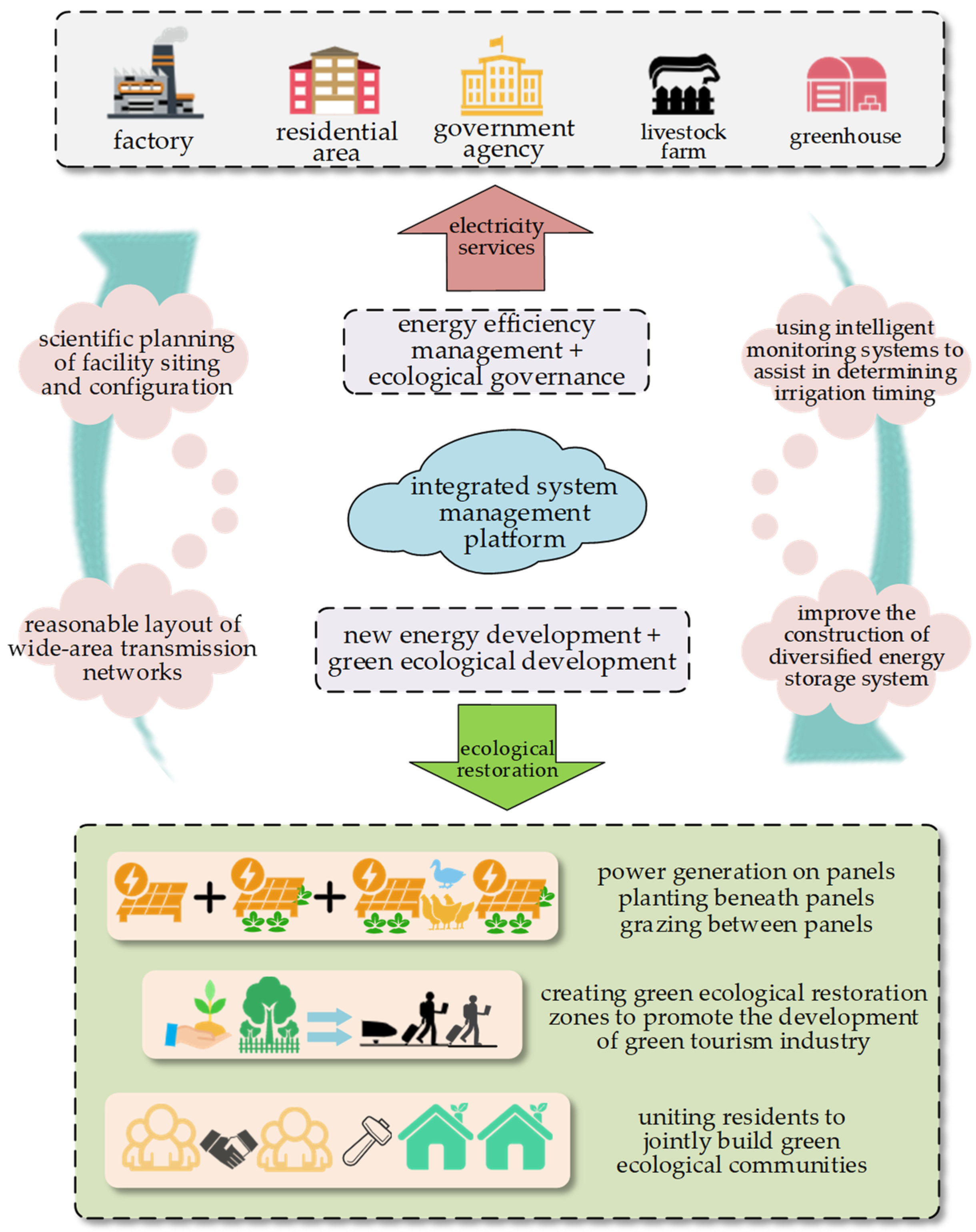 Energies 17 03013 g018