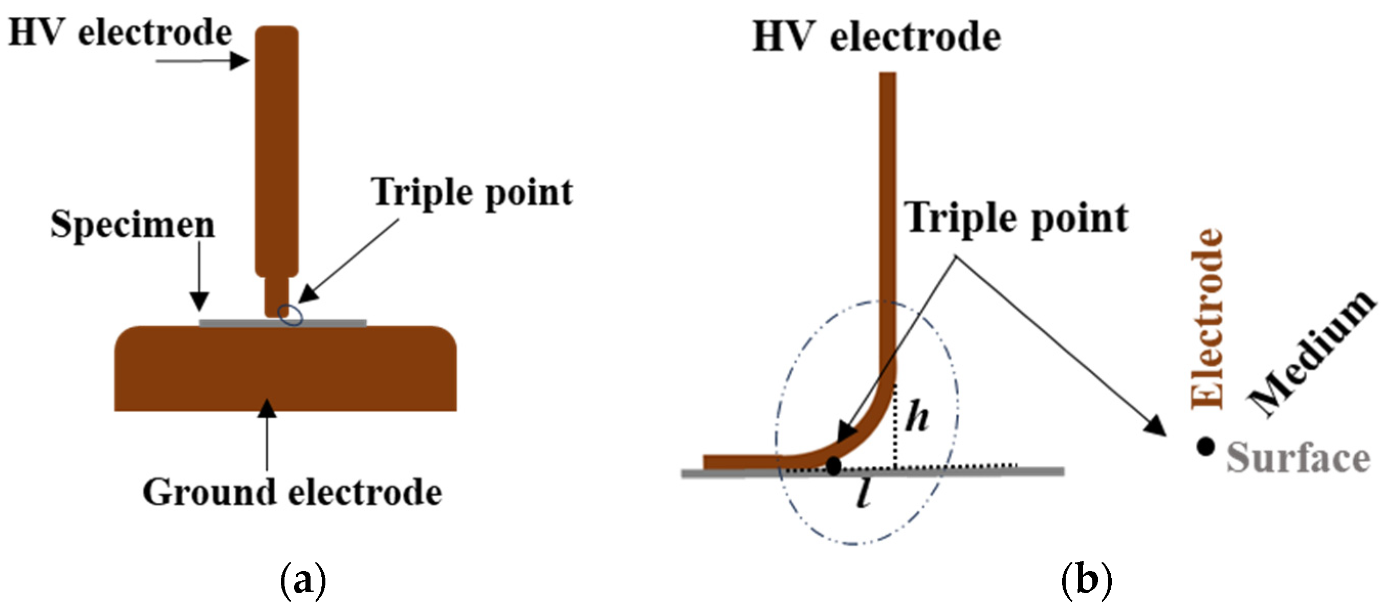Energies 17 03016 g003