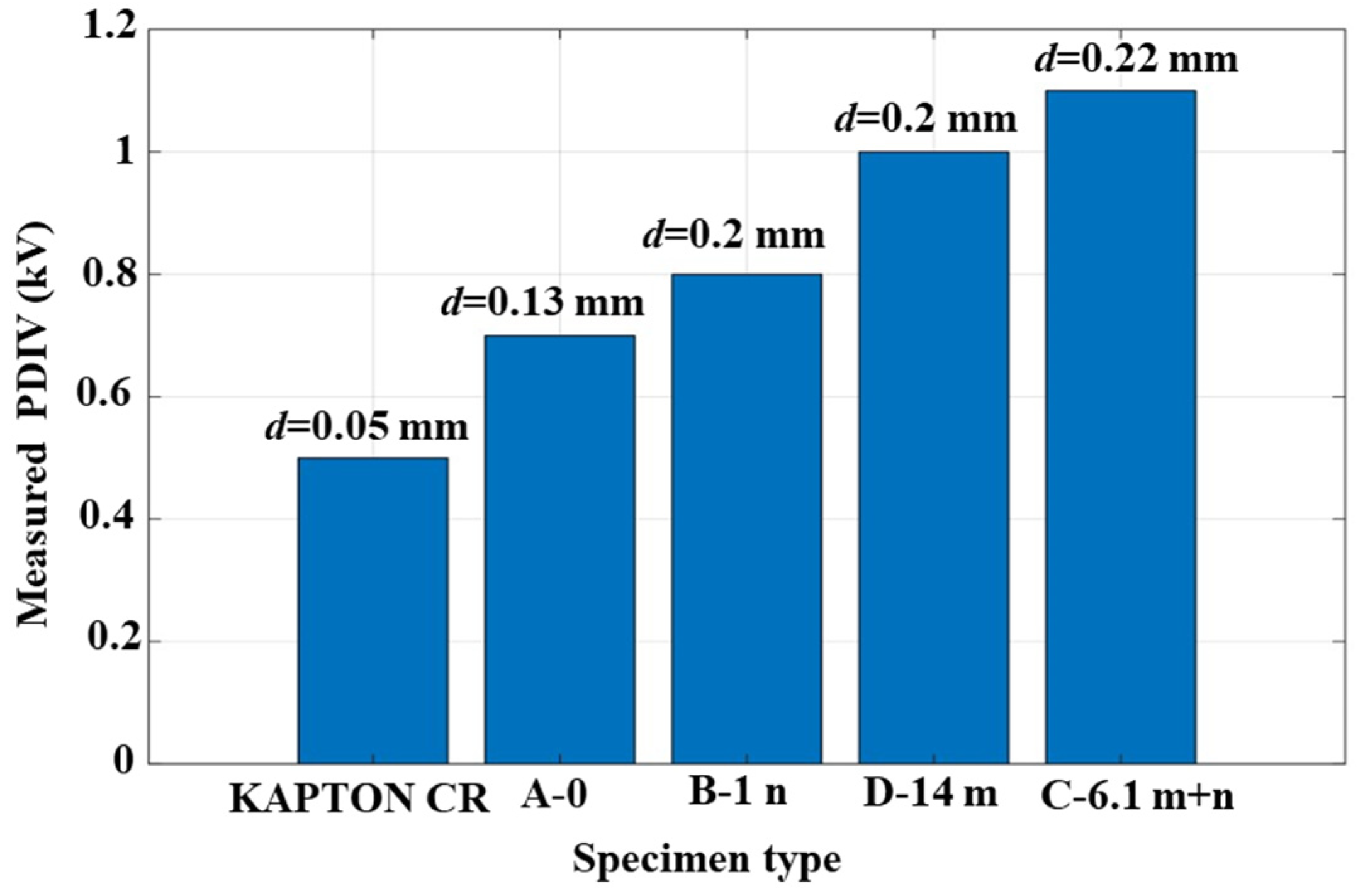 Energies 17 03016 g008
