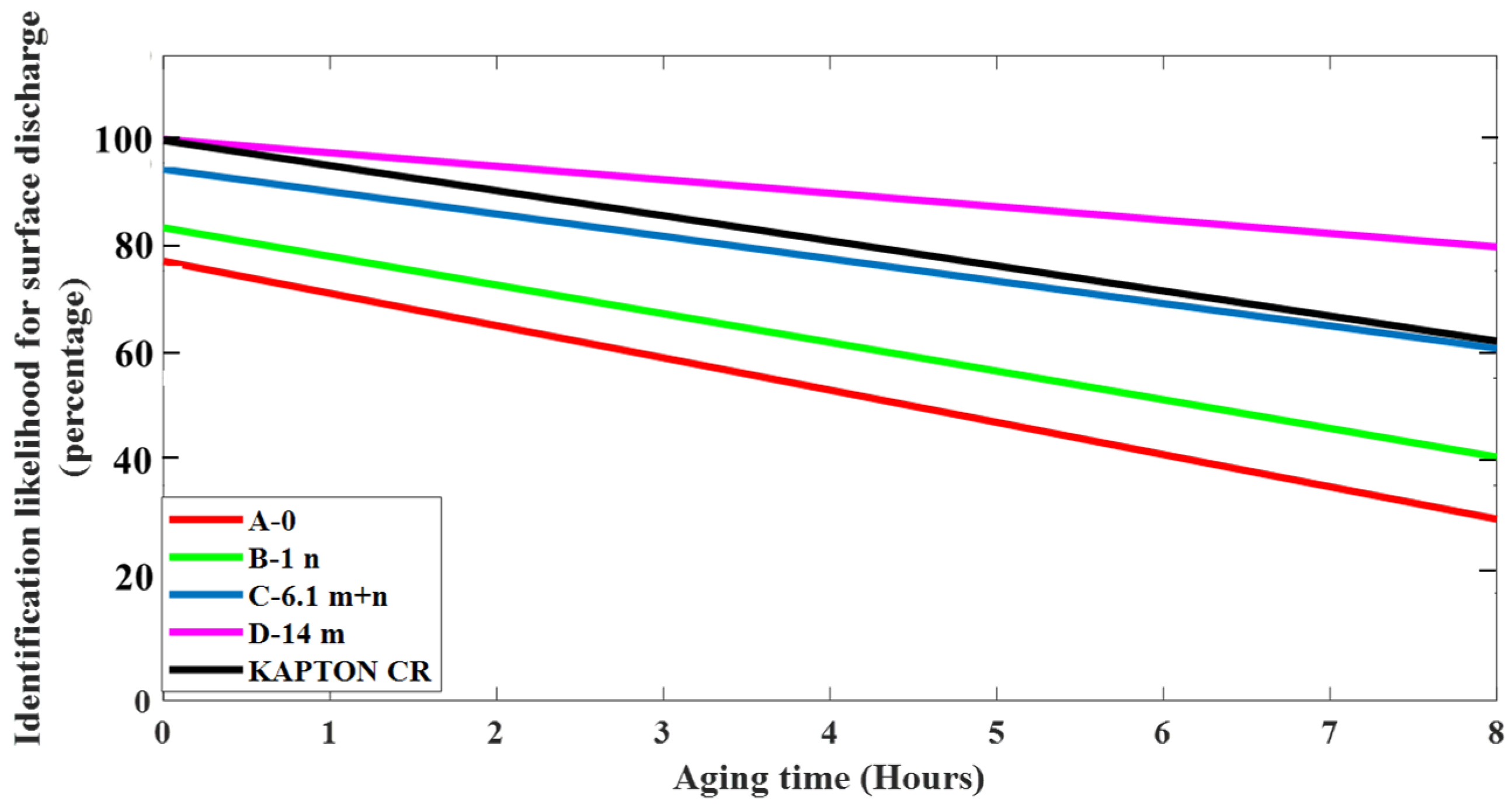 Energies 17 03016 g015