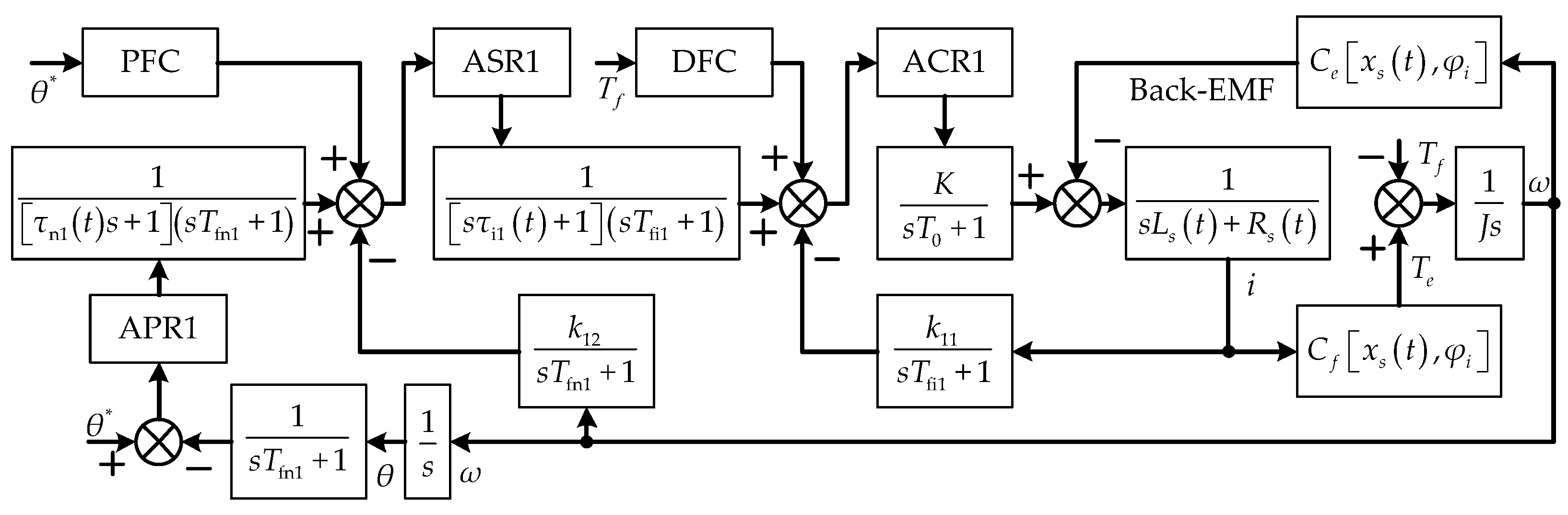 Energies 17 03017 g005