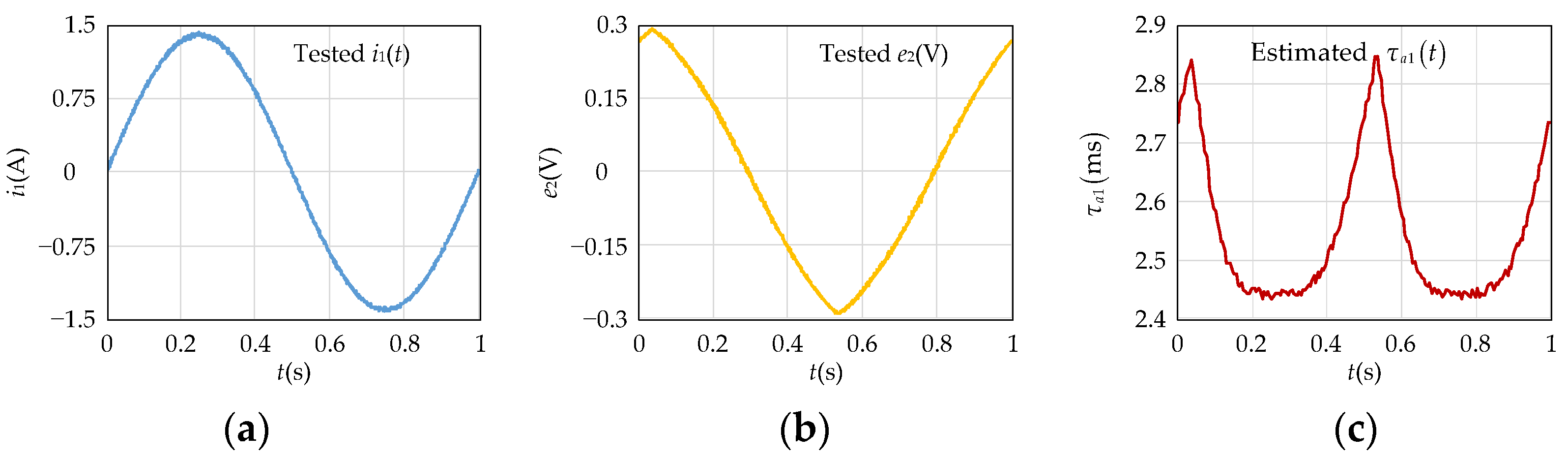 Energies 17 03017 g007