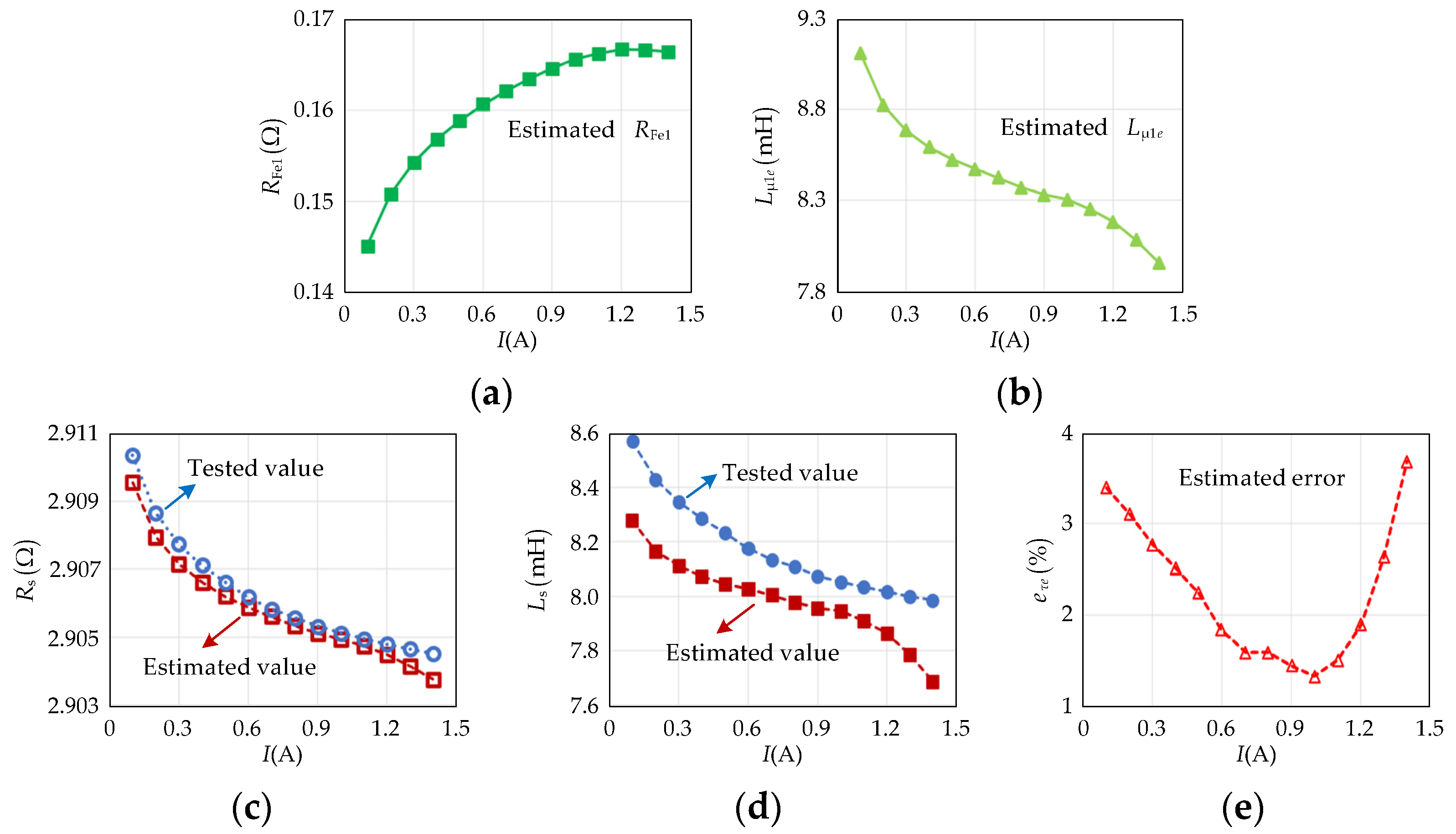 Energies 17 03017 g008