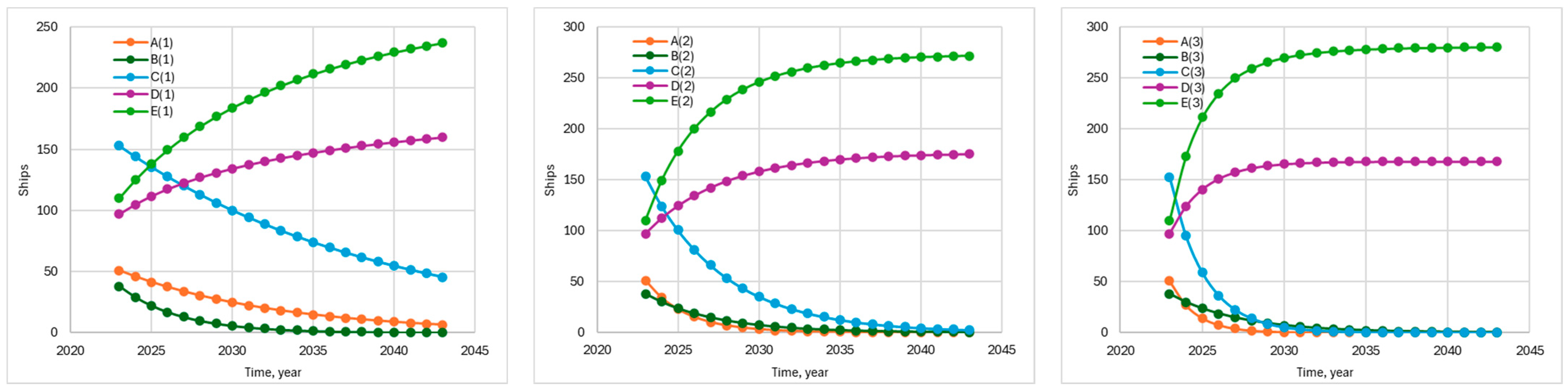 Energies 17 03018 g007