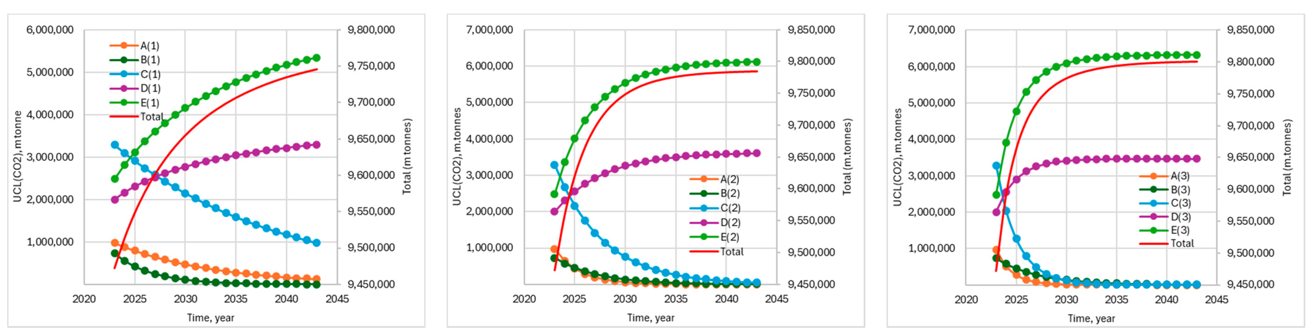 Energies 17 03018 g008