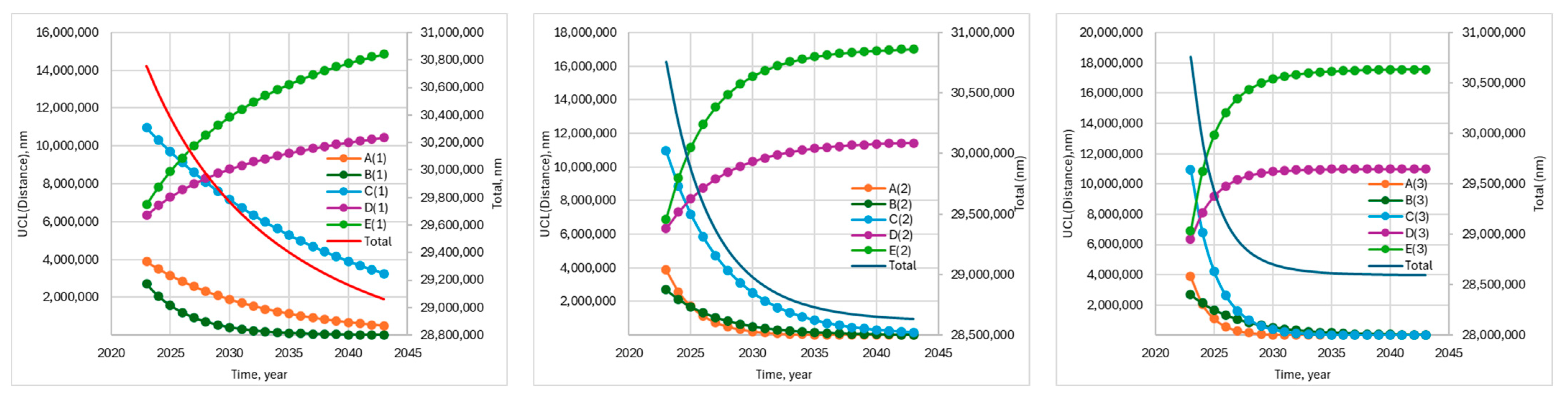 Energies 17 03018 g009