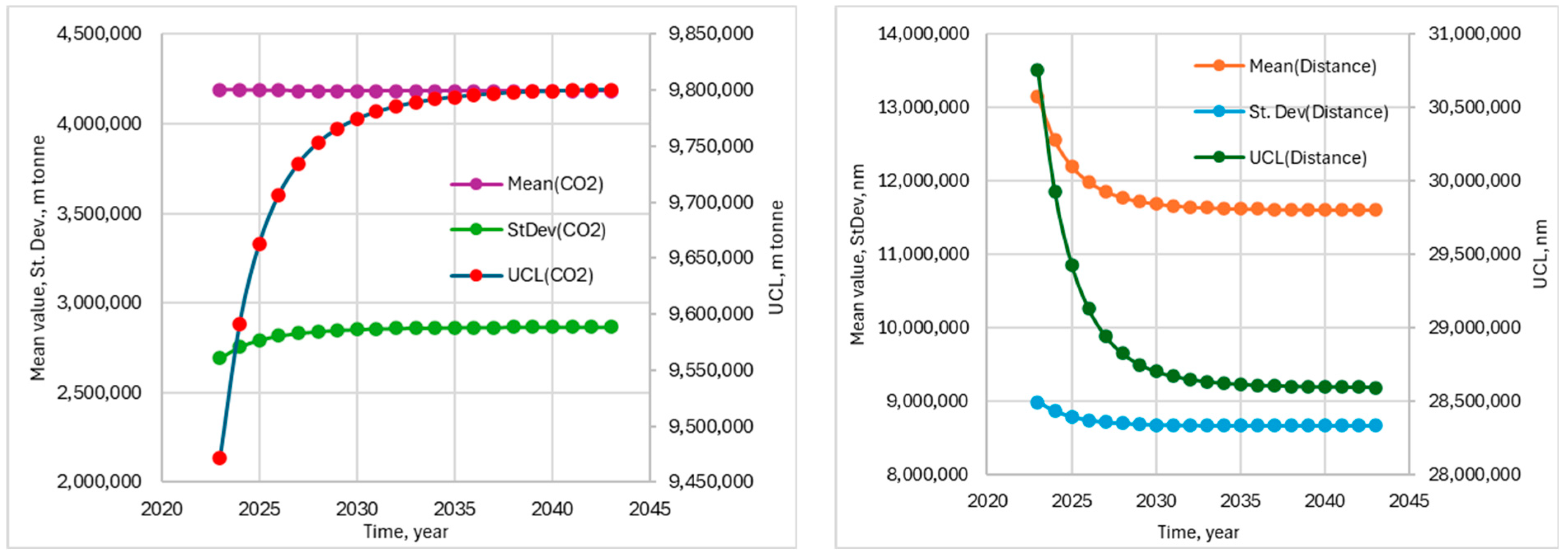 Energies 17 03018 g010