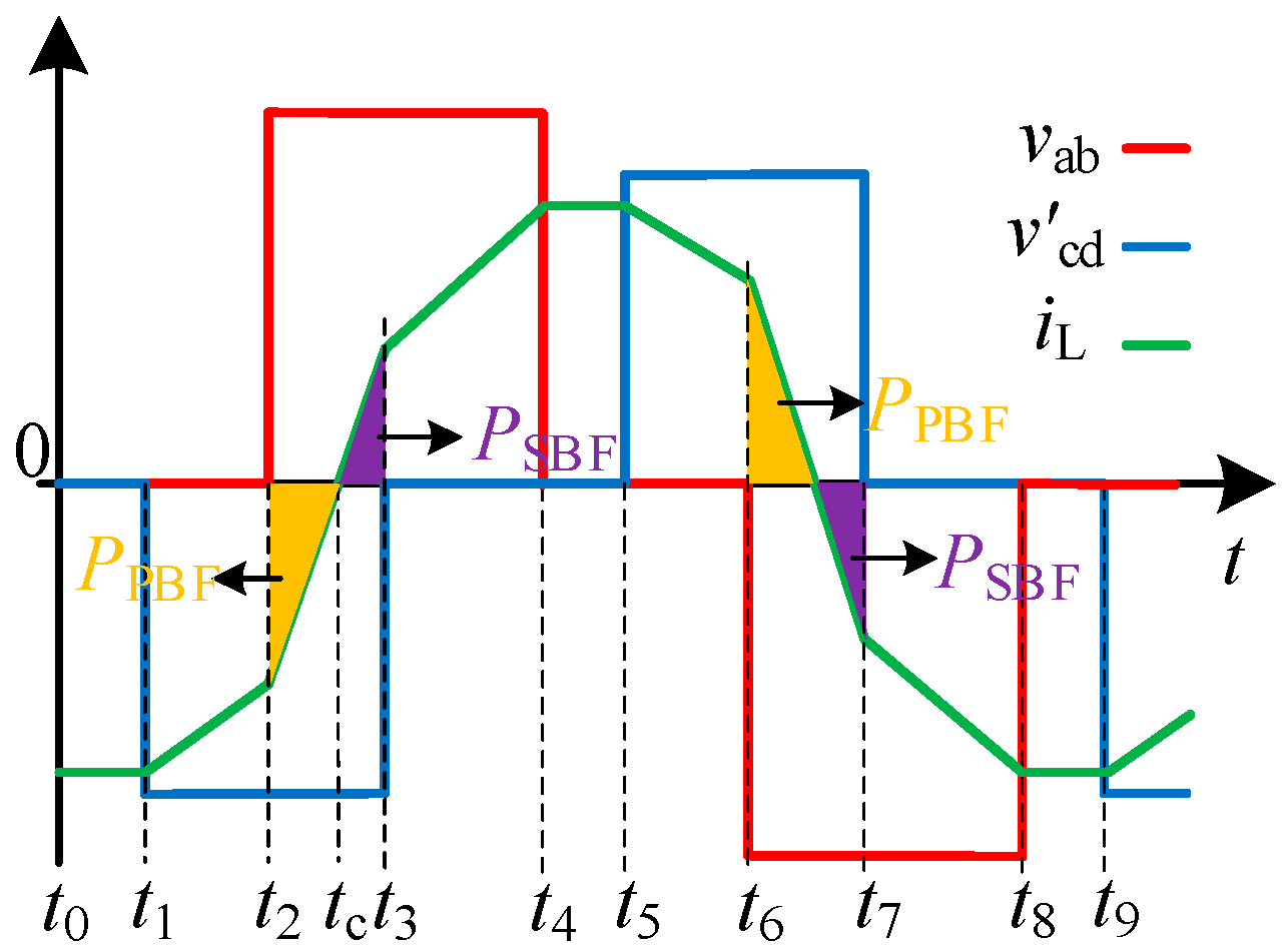 Energies 17 03019 g005