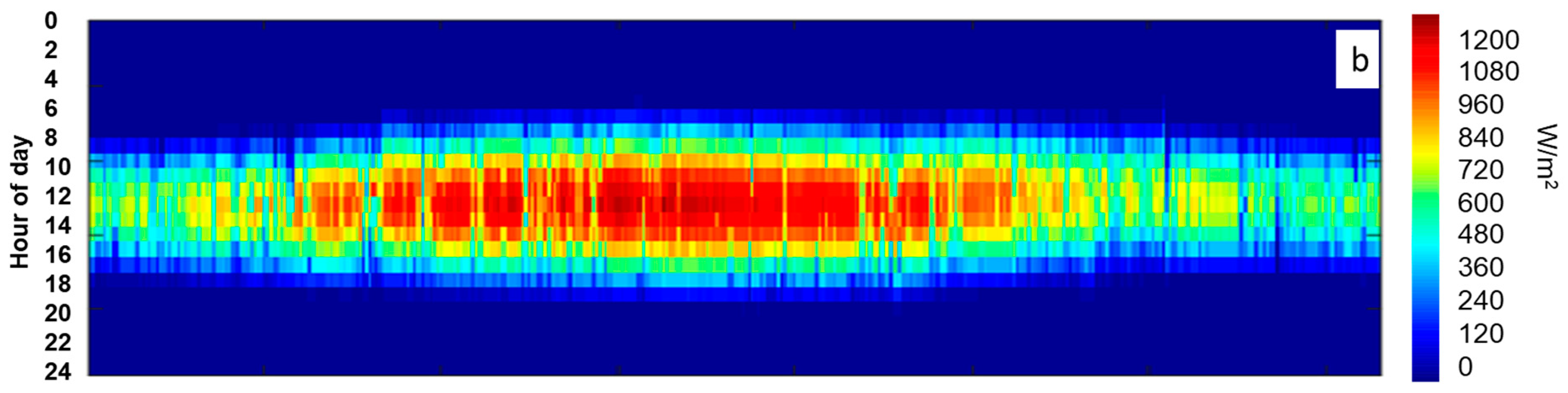 Energies 17 03020 g001b