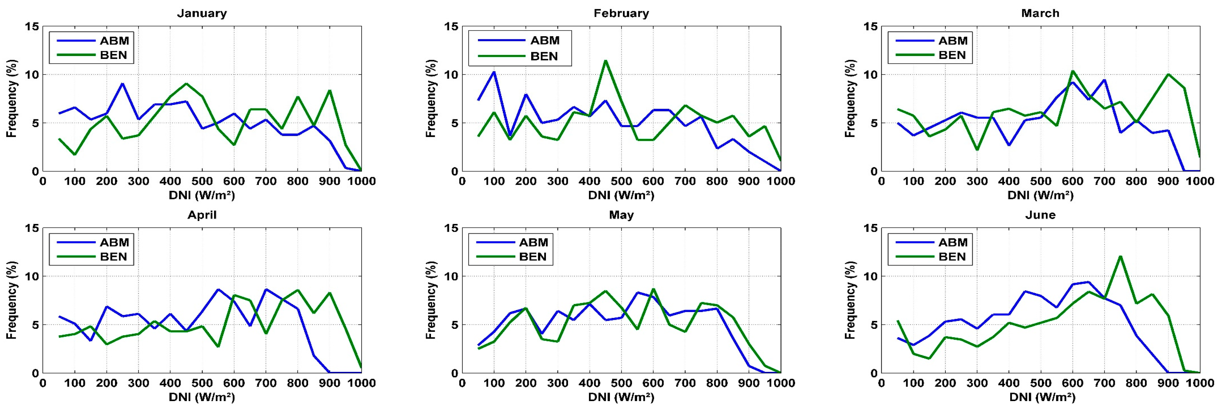 Energies 17 03020 g002a