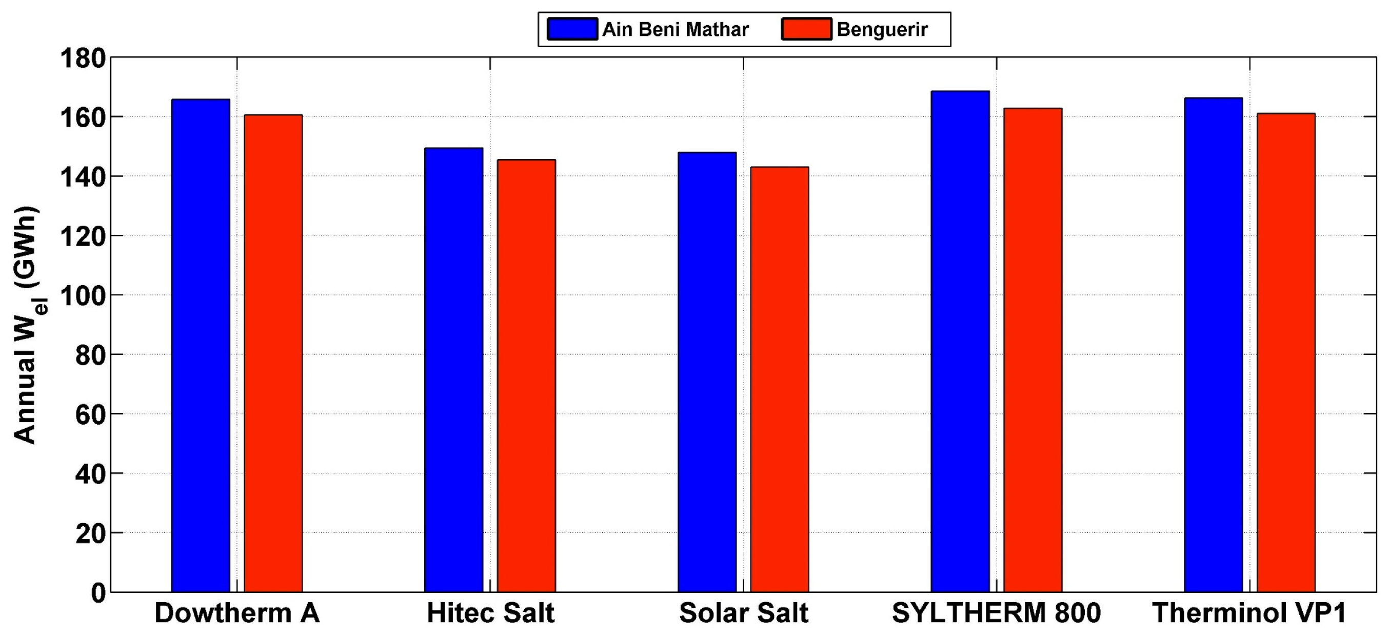 Energies 17 03020 g006