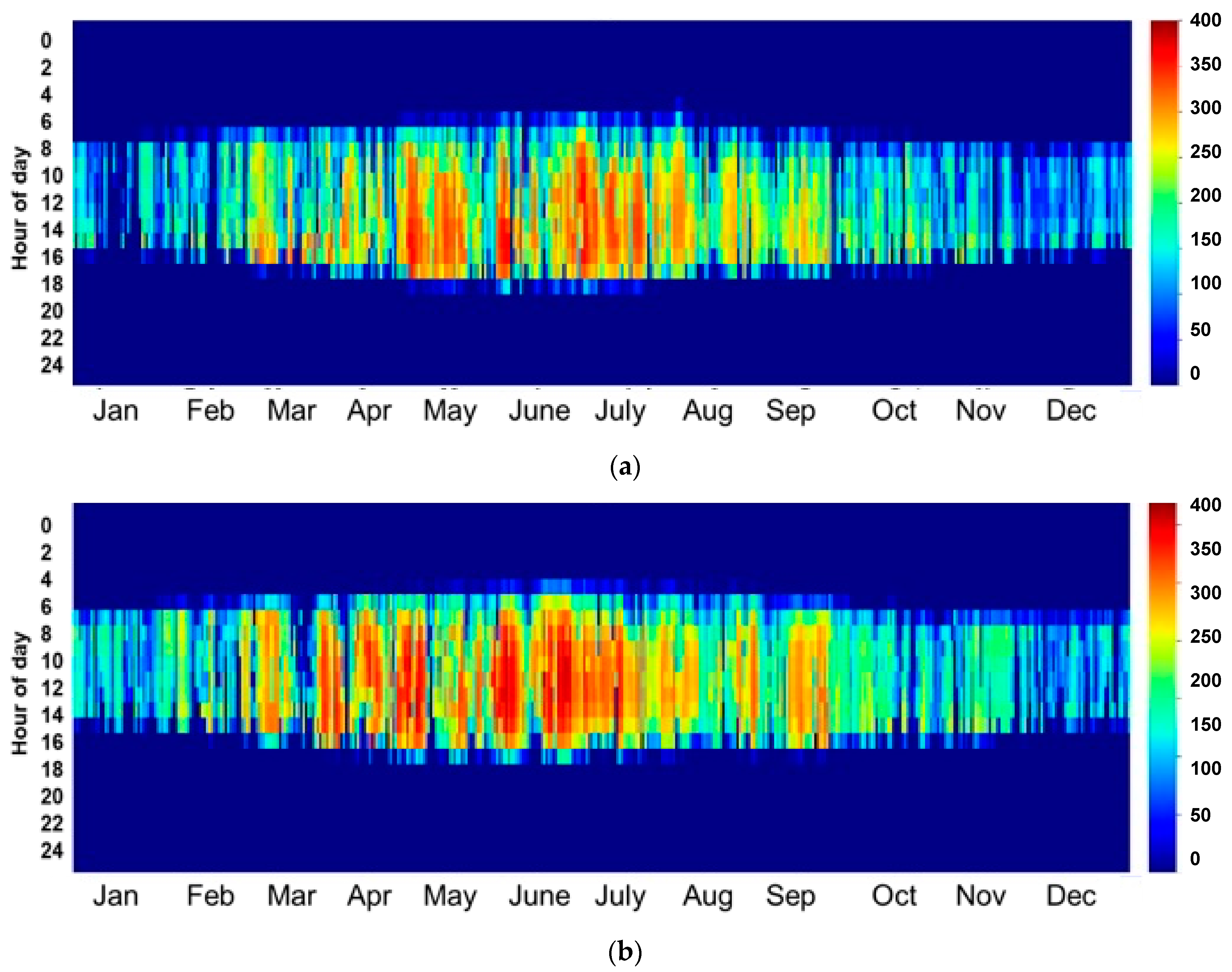 Energies 17 03020 g008