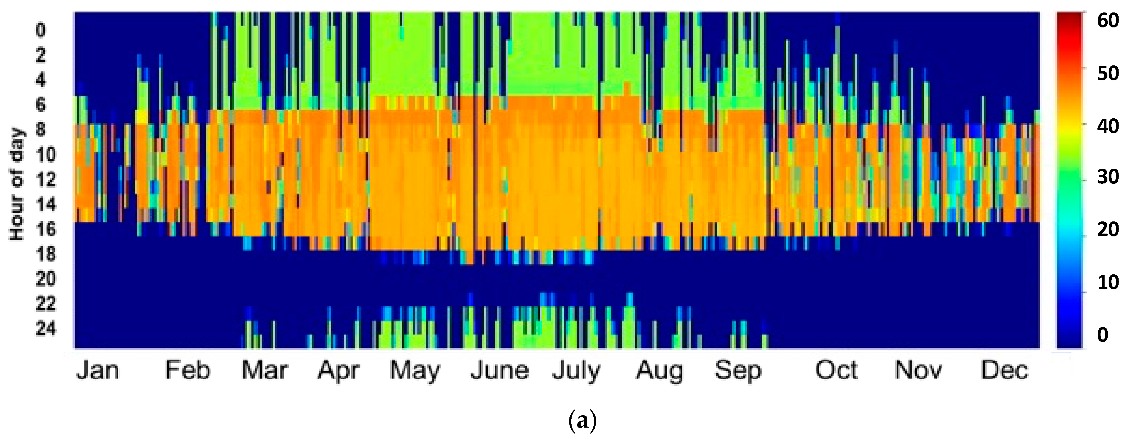 Energies 17 03020 g009a