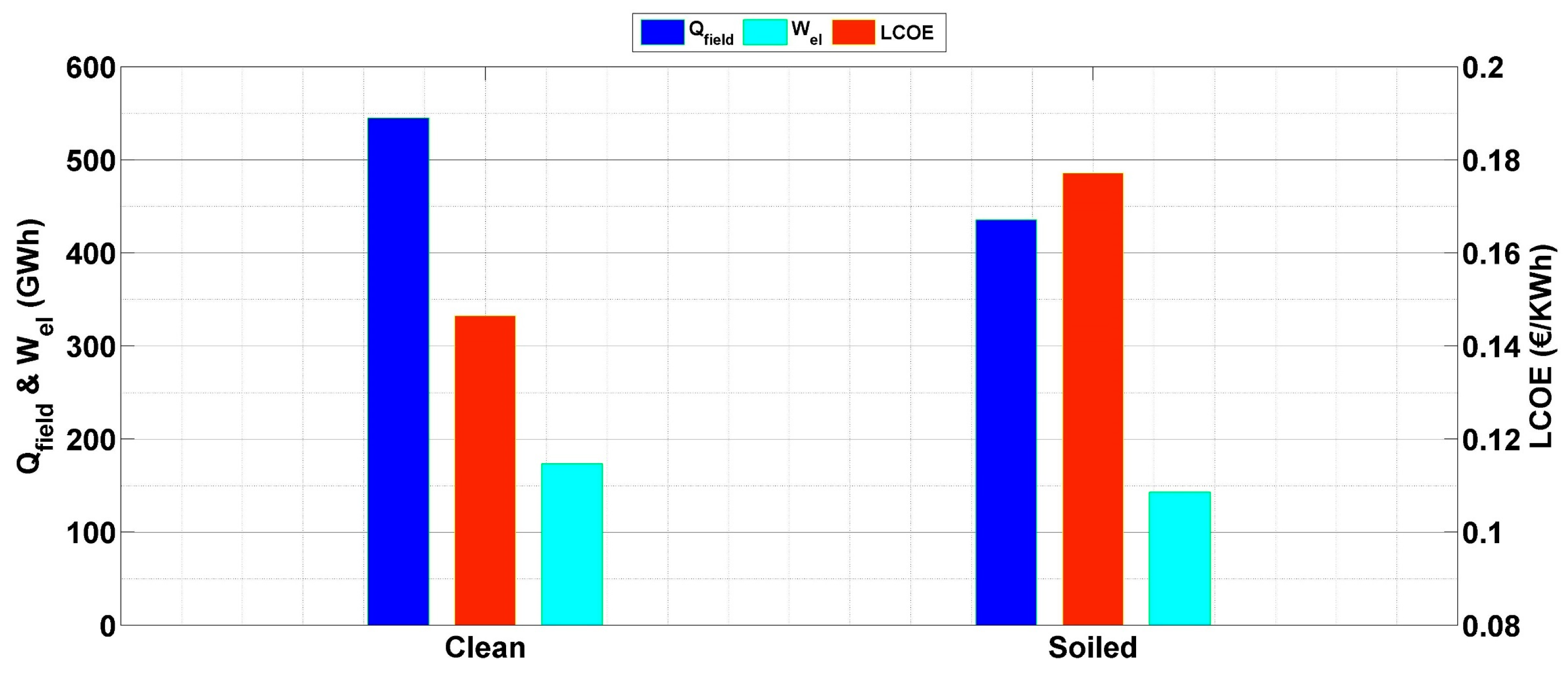Energies 17 03020 g015