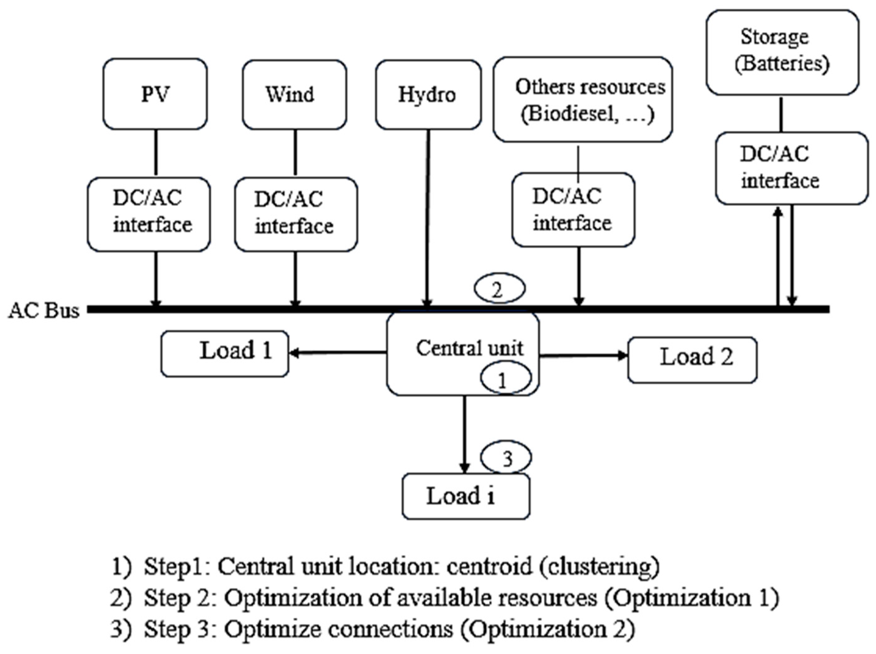 Energies 17 03022 g001