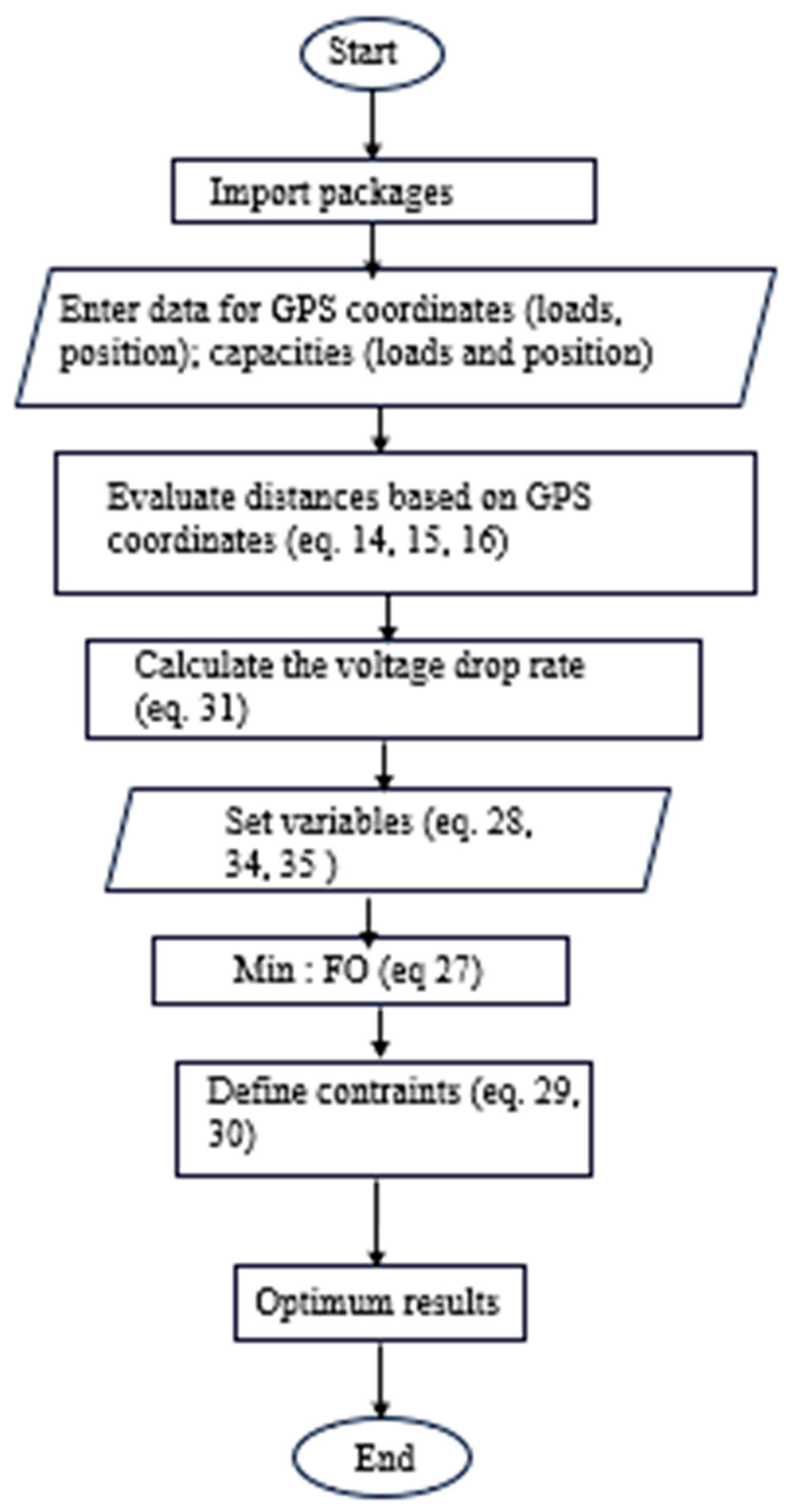 Energies 17 03022 g003