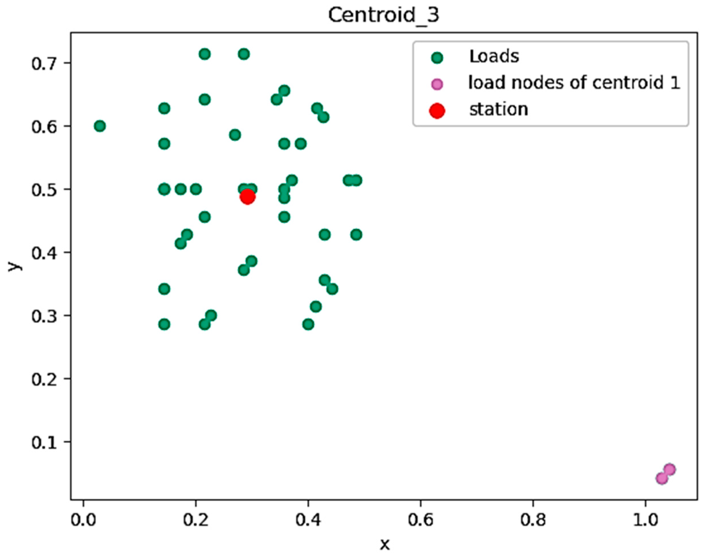 Energies 17 03022 g006