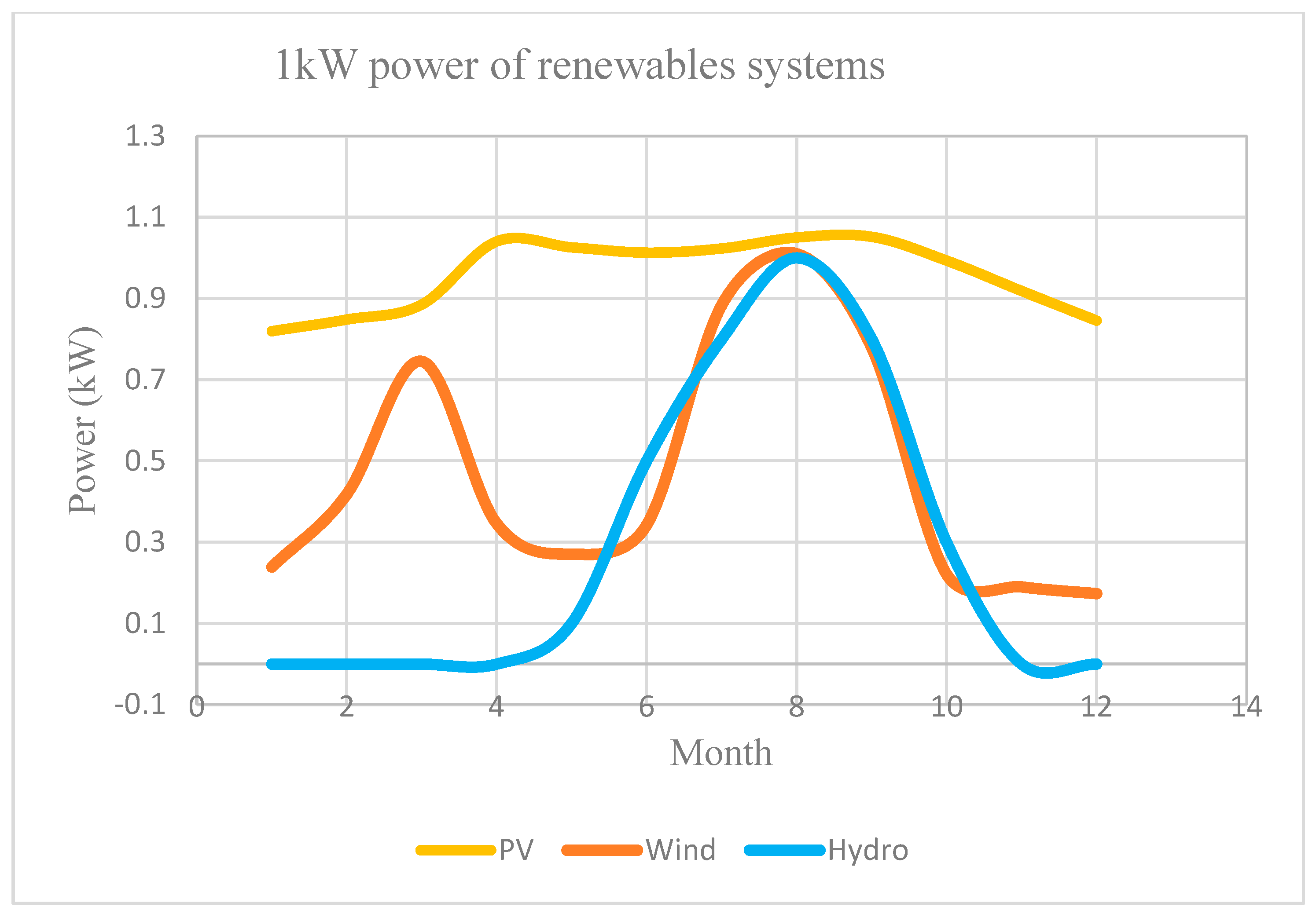 Energies 17 03022 g007