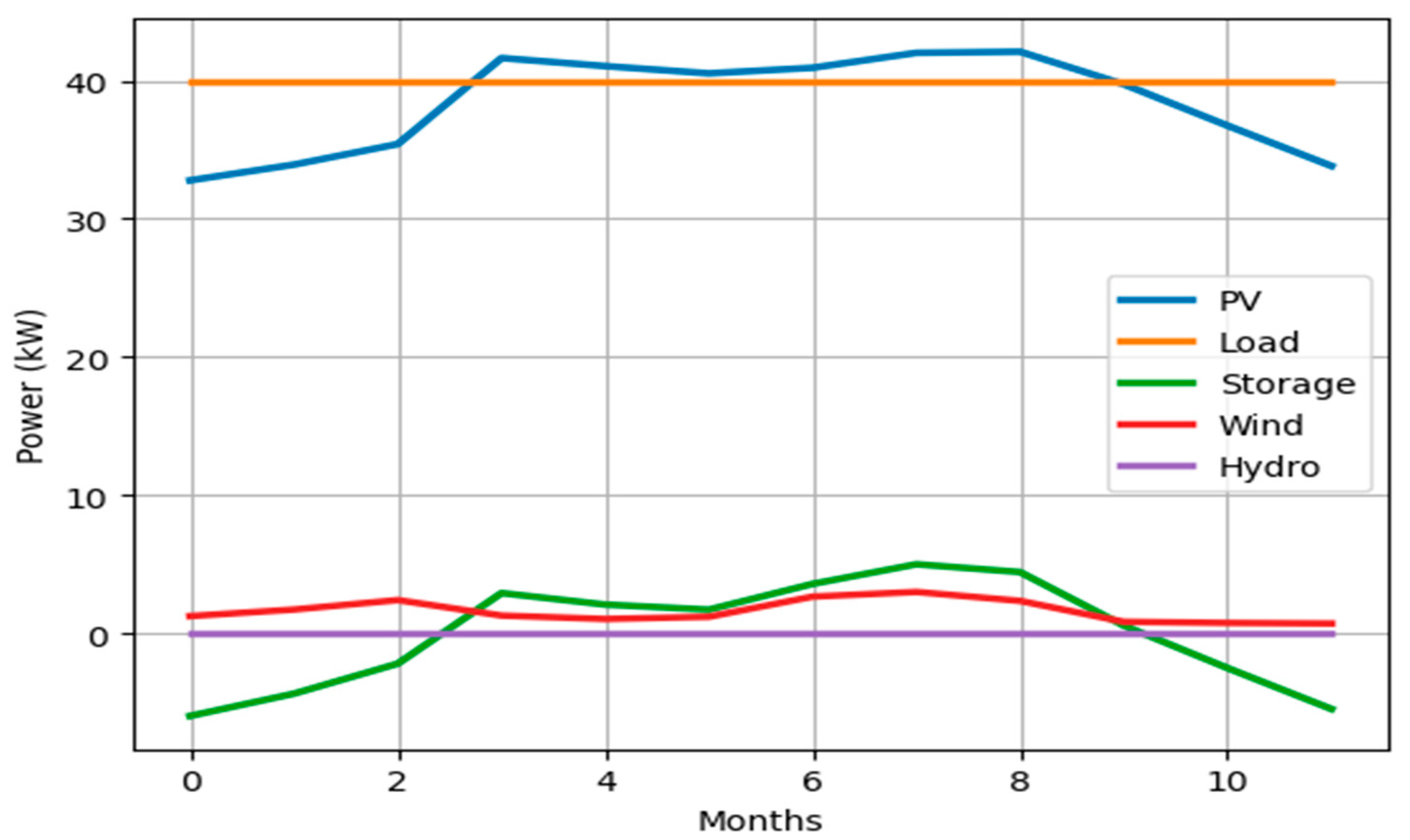 Energies 17 03022 g008