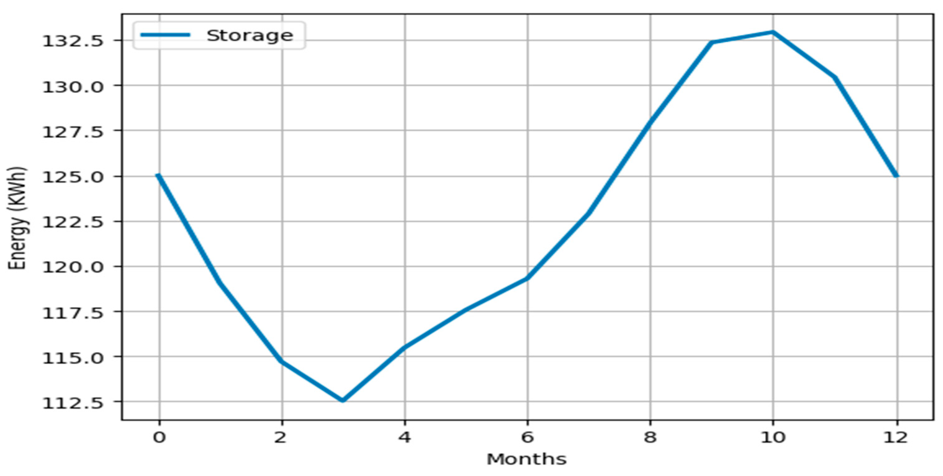 Energies 17 03022 g009