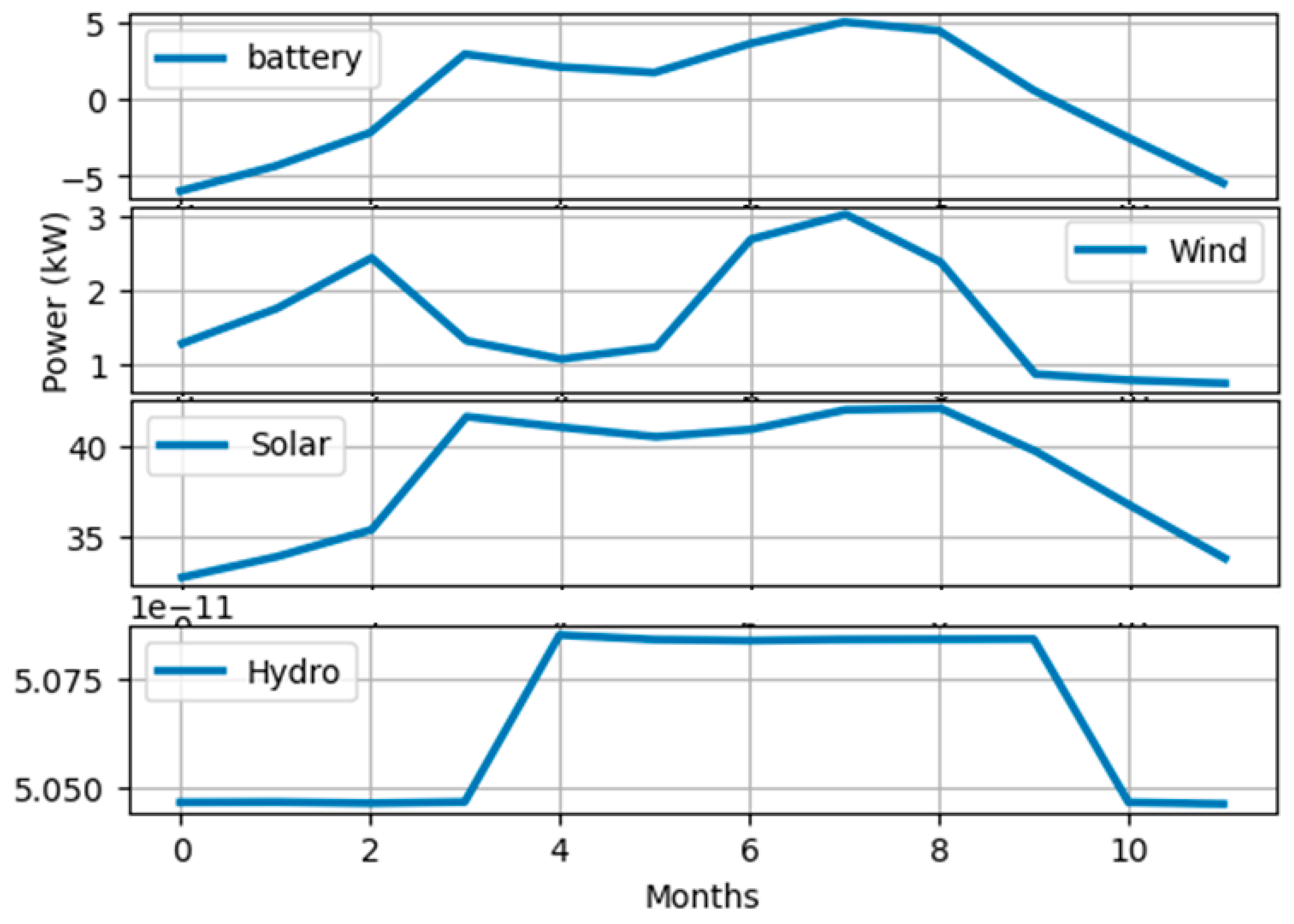 Energies 17 03022 g010