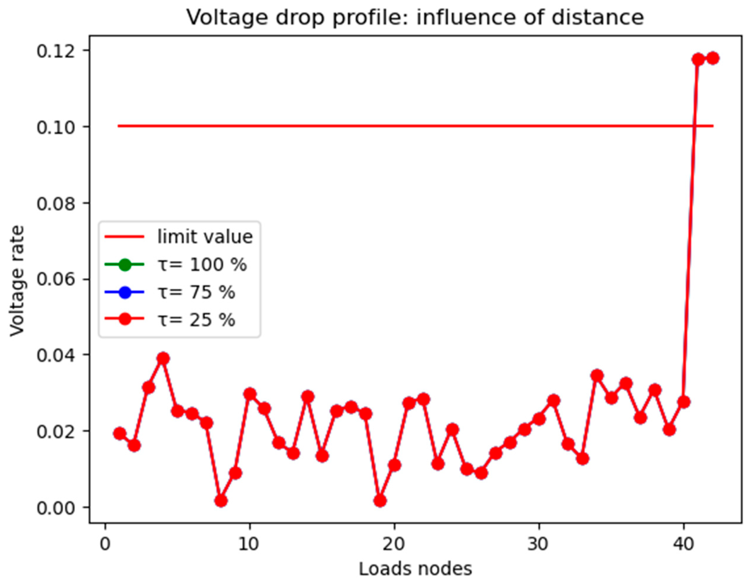 Energies 17 03022 g011