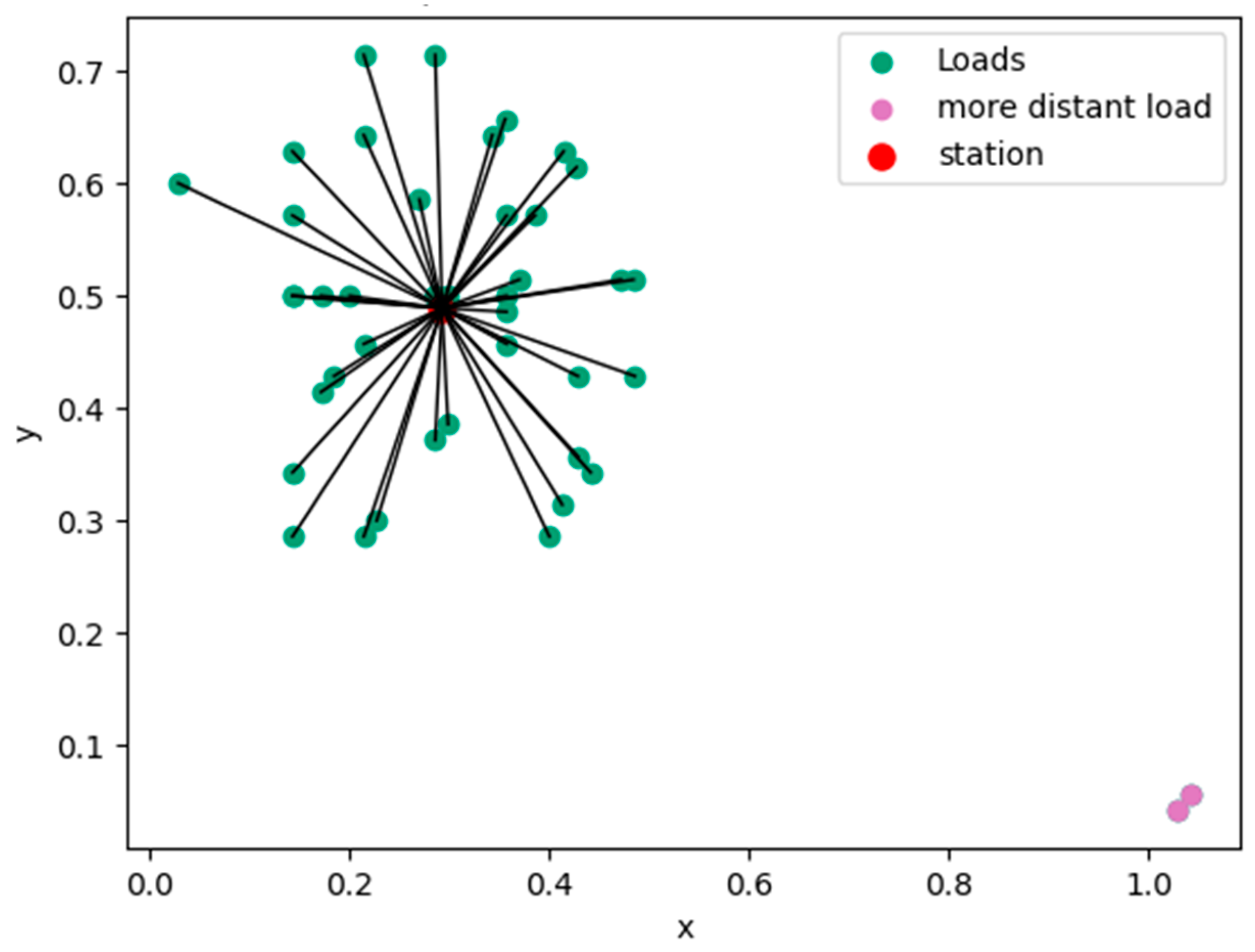 Energies 17 03022 g012