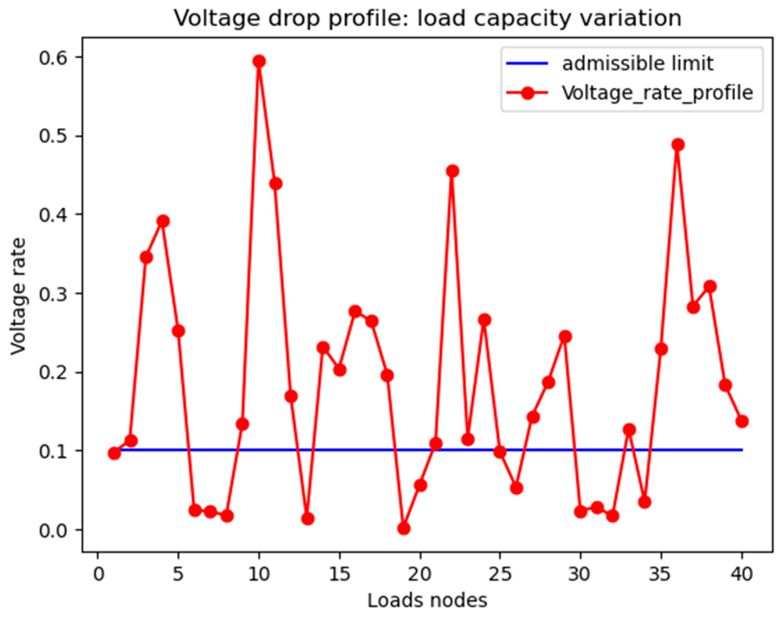 Energies 17 03022 g014