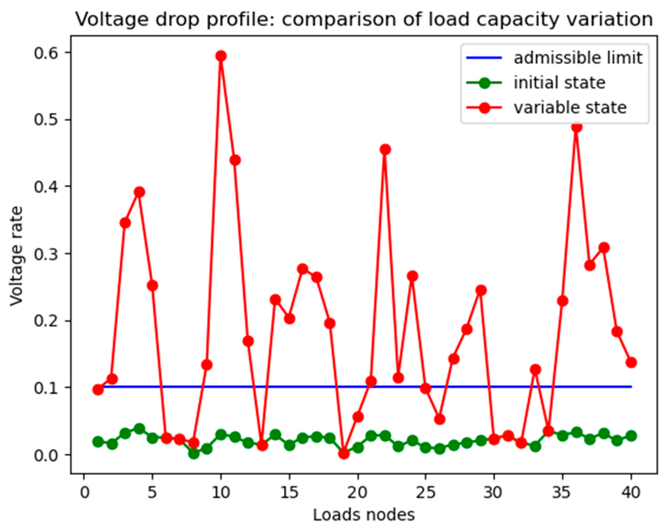 Energies 17 03022 g016