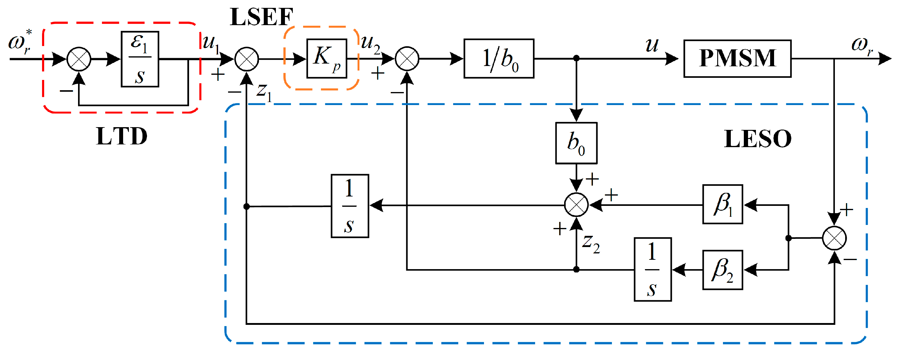 Energies 17 03025 g002