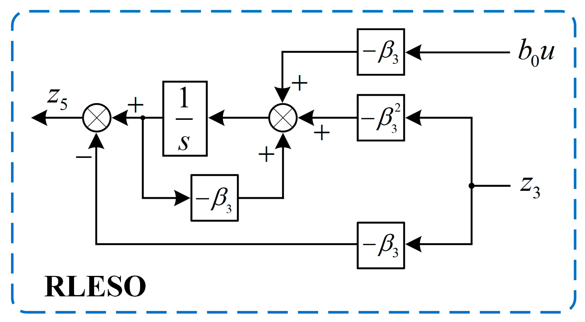 Energies 17 03025 g003