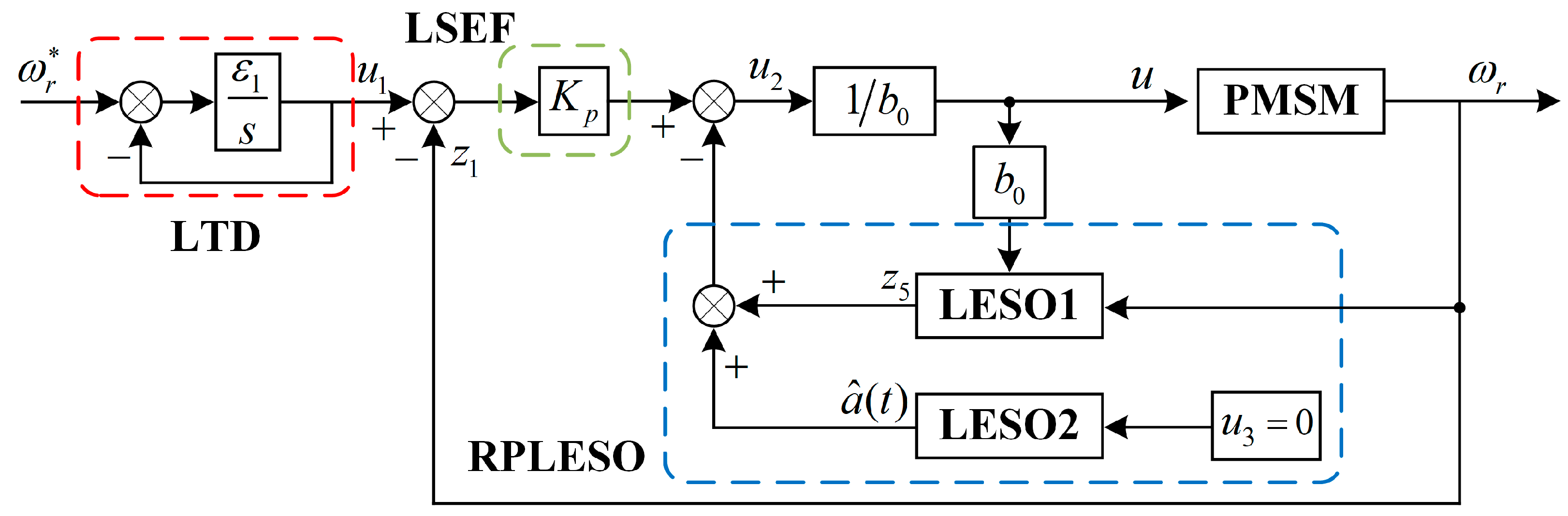 Energies 17 03025 g004