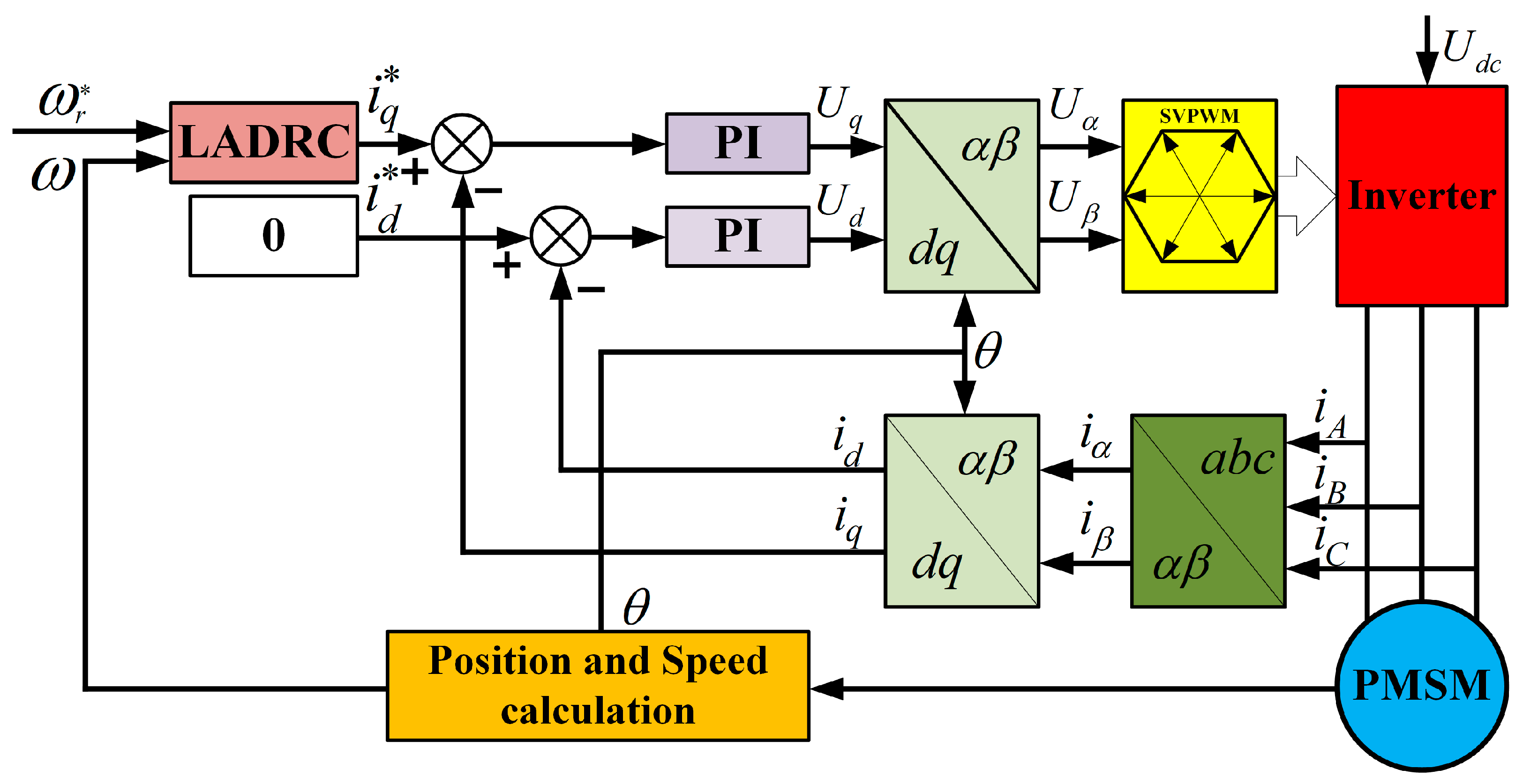 Energies 17 03025 g005