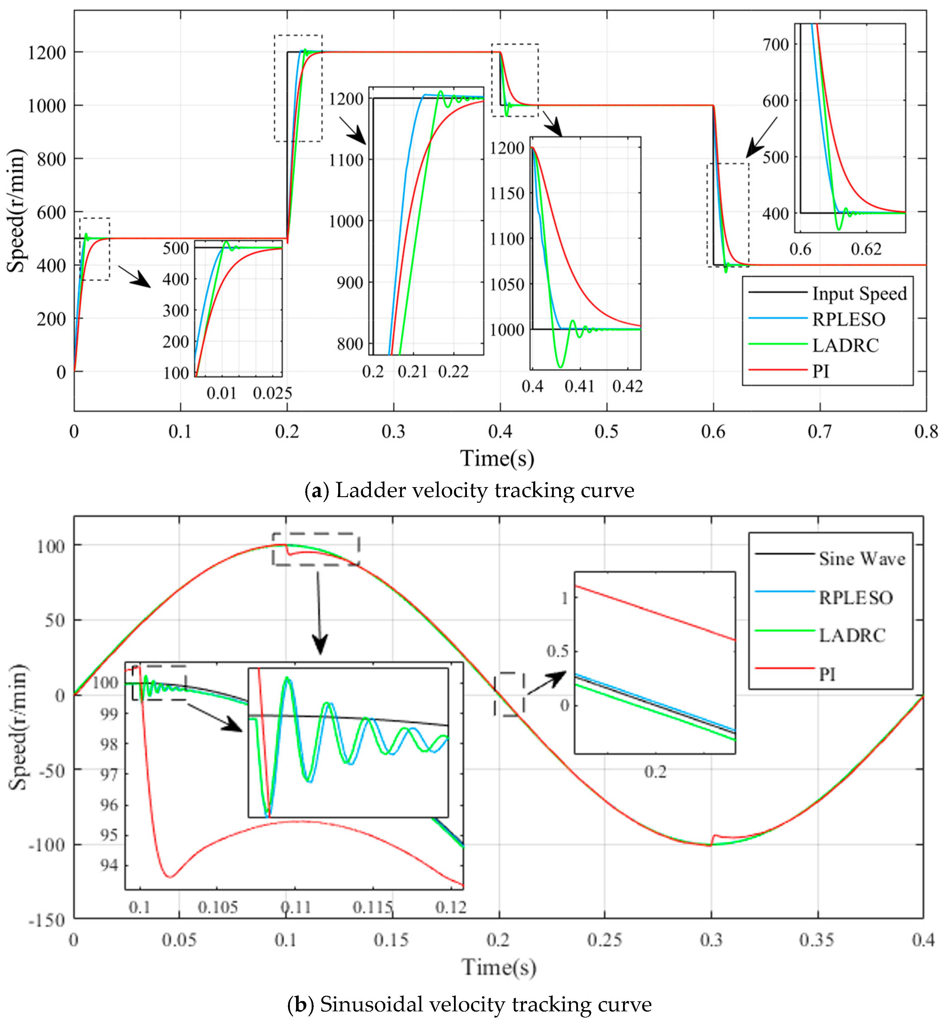 Energies 17 03025 g006