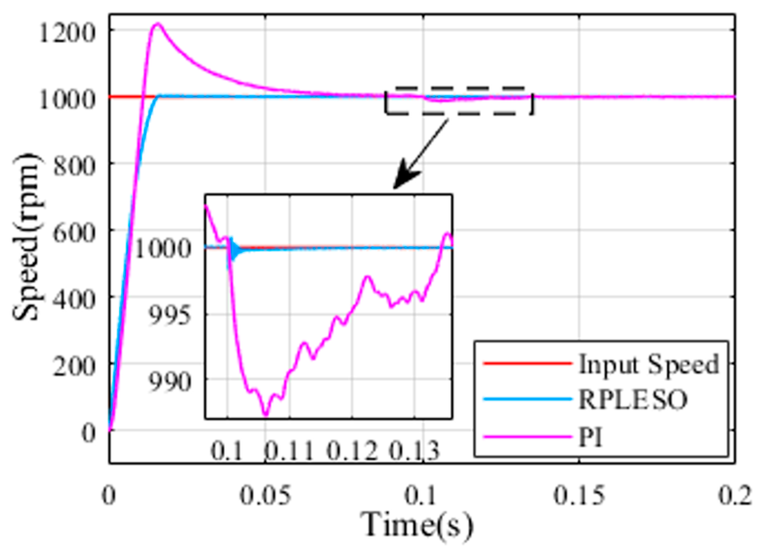 Energies 17 03025 g013