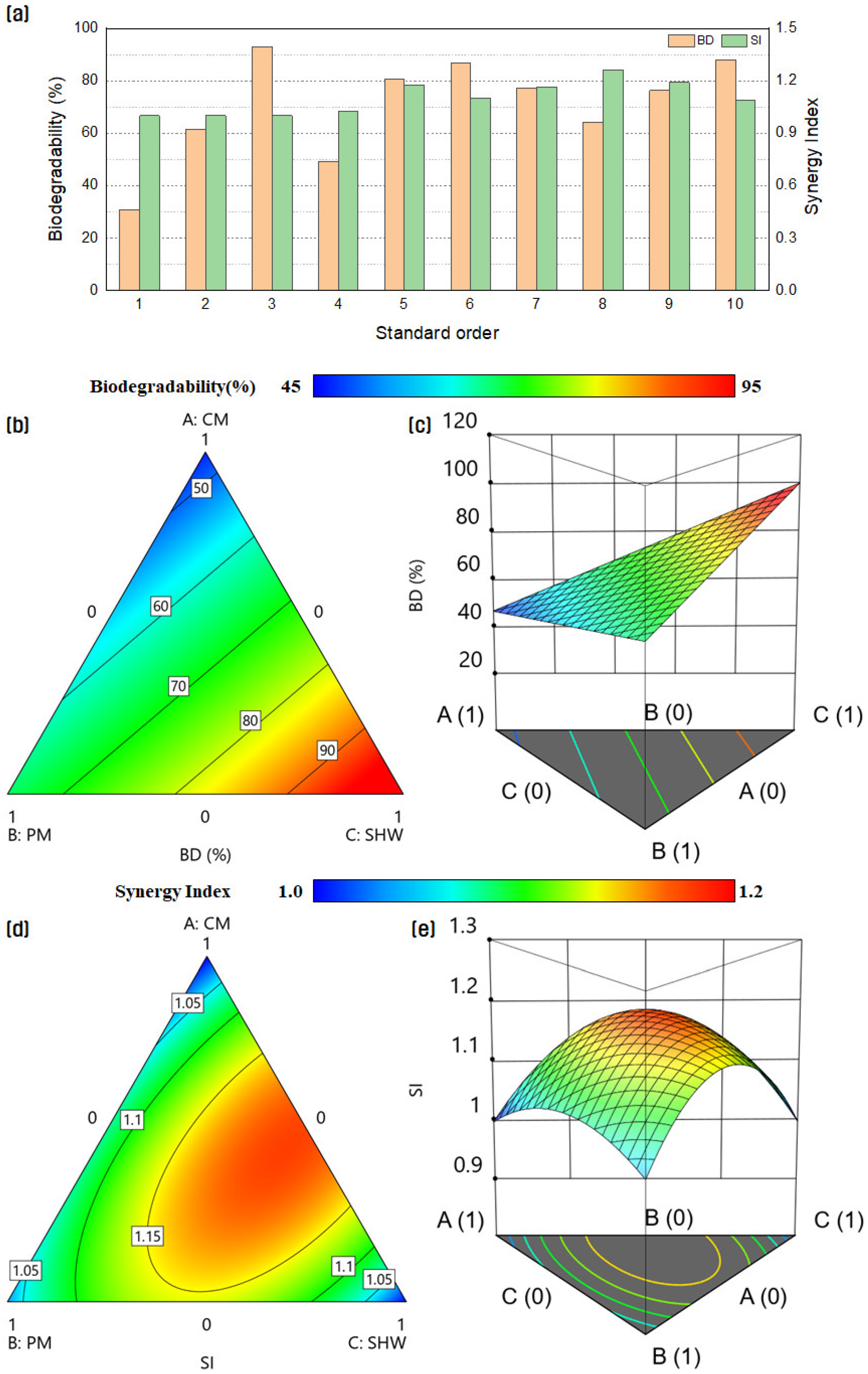Energies 17 03027 g002