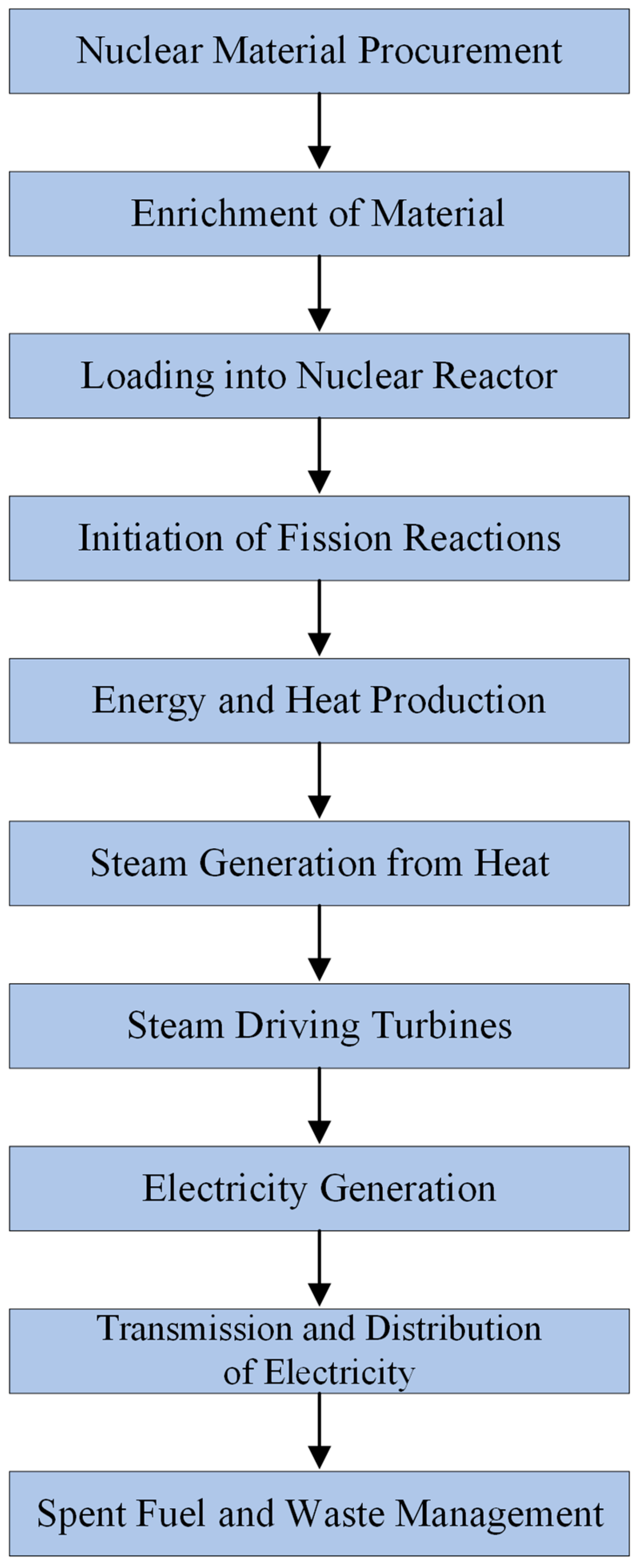 Energies 17 03028 g002