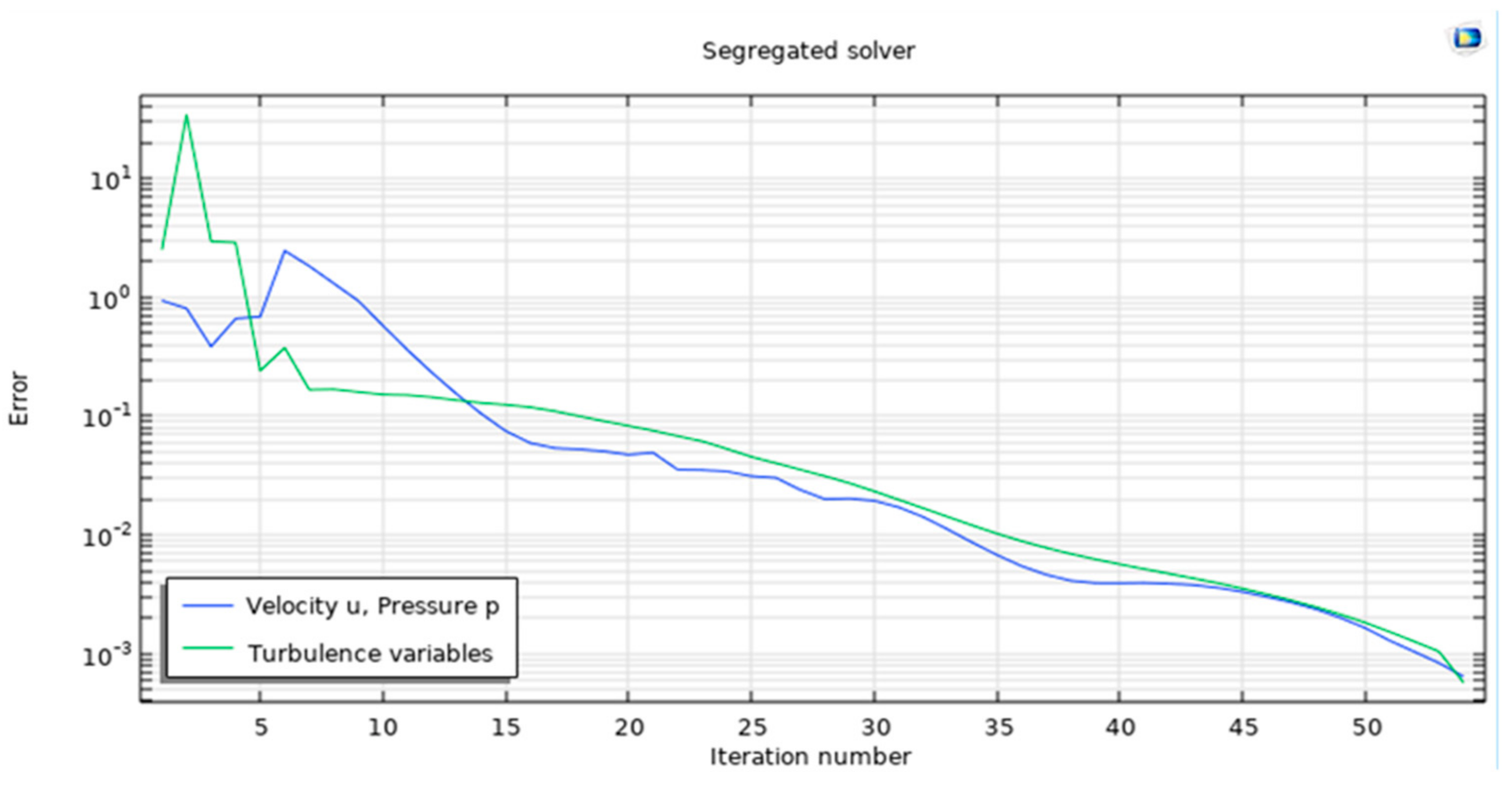 Energies 17 03029 g004