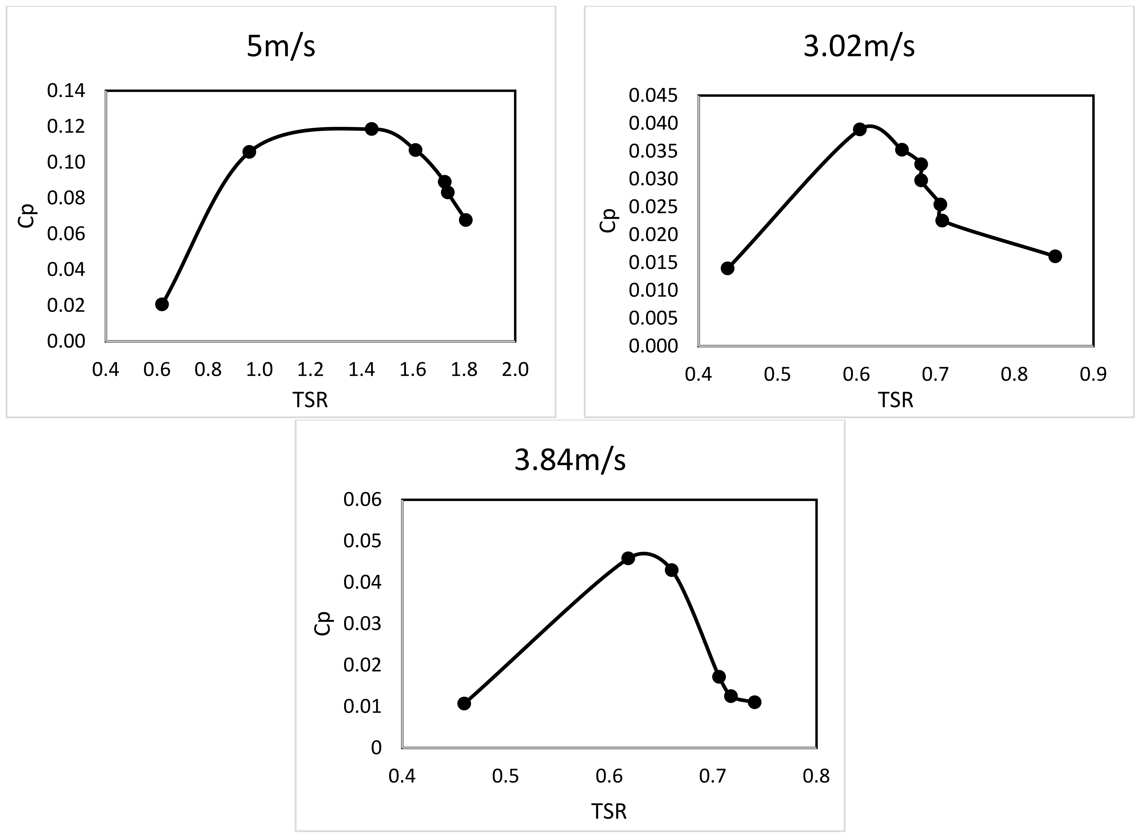 Energies 17 03029 g009