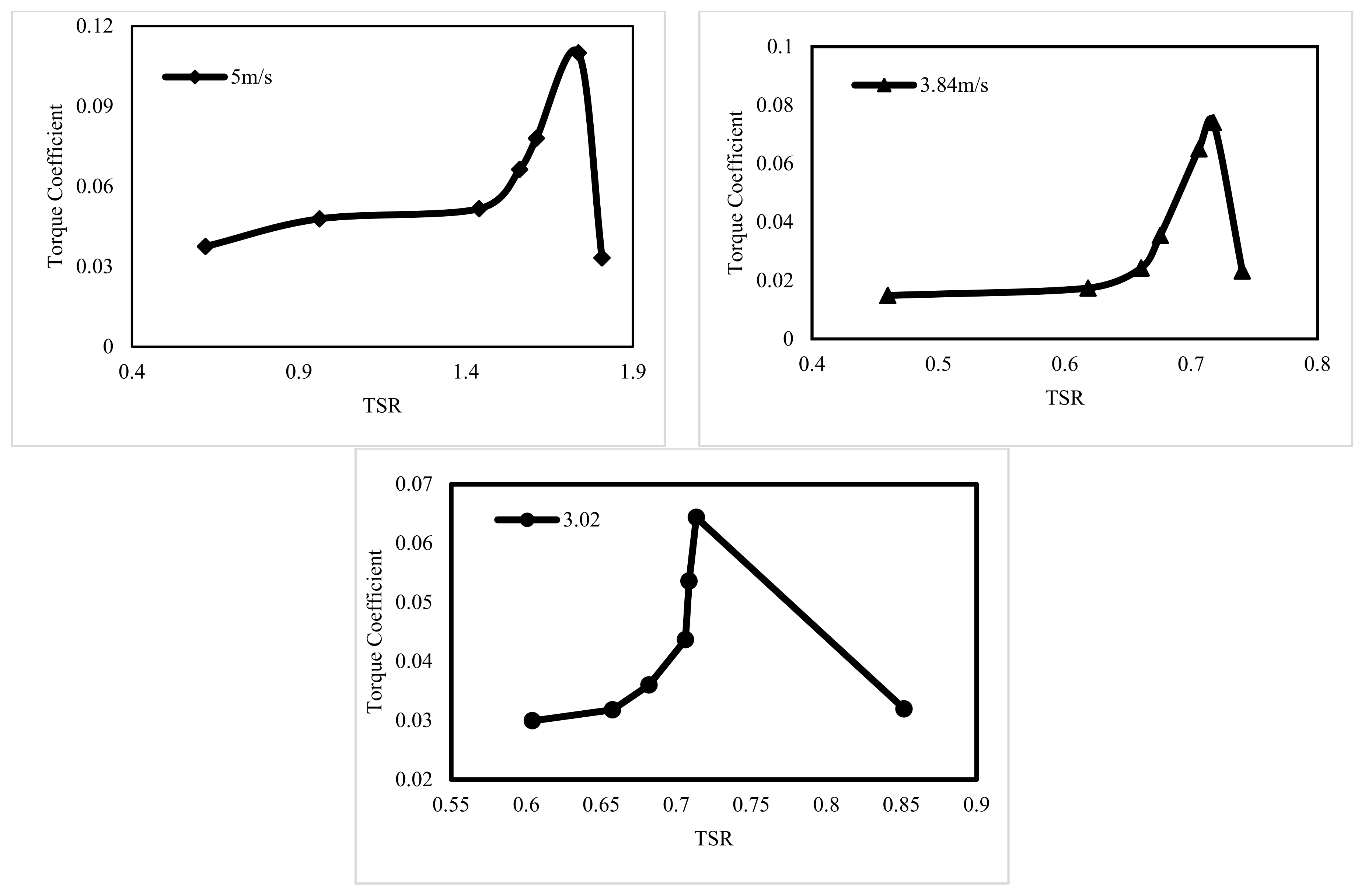 Energies 17 03029 g012