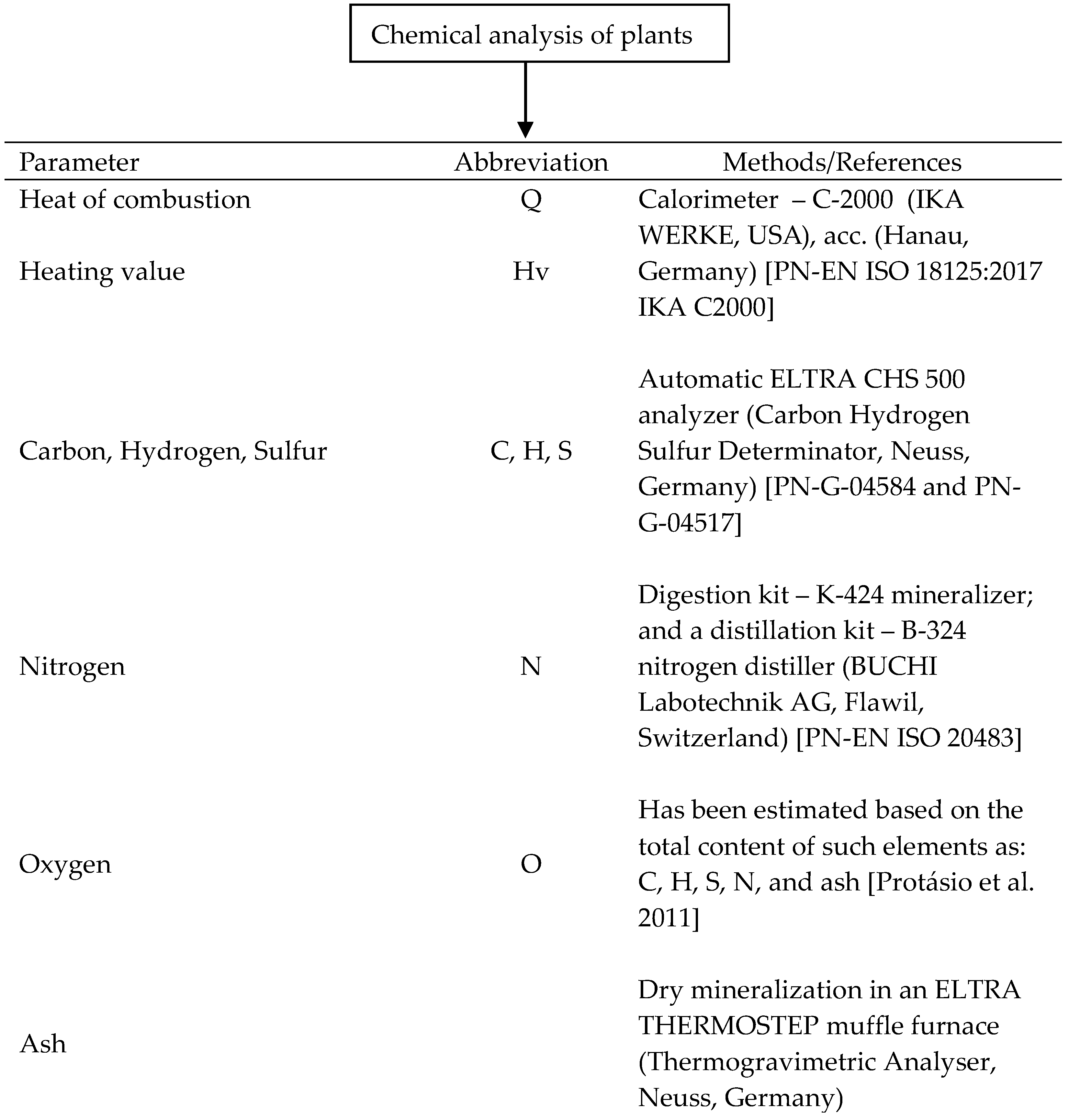 Energies 17 03031 g002