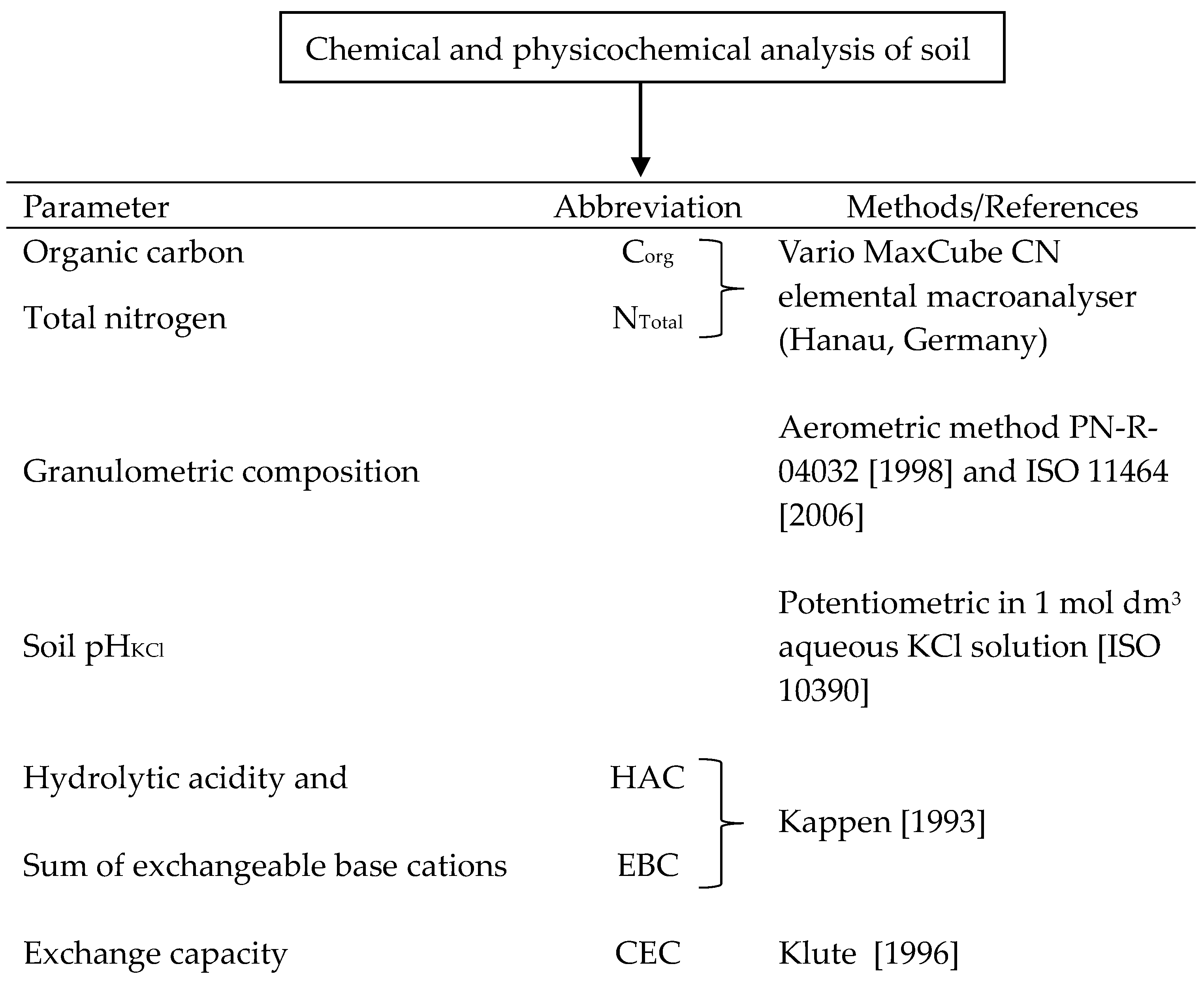 Energies 17 03031 g004