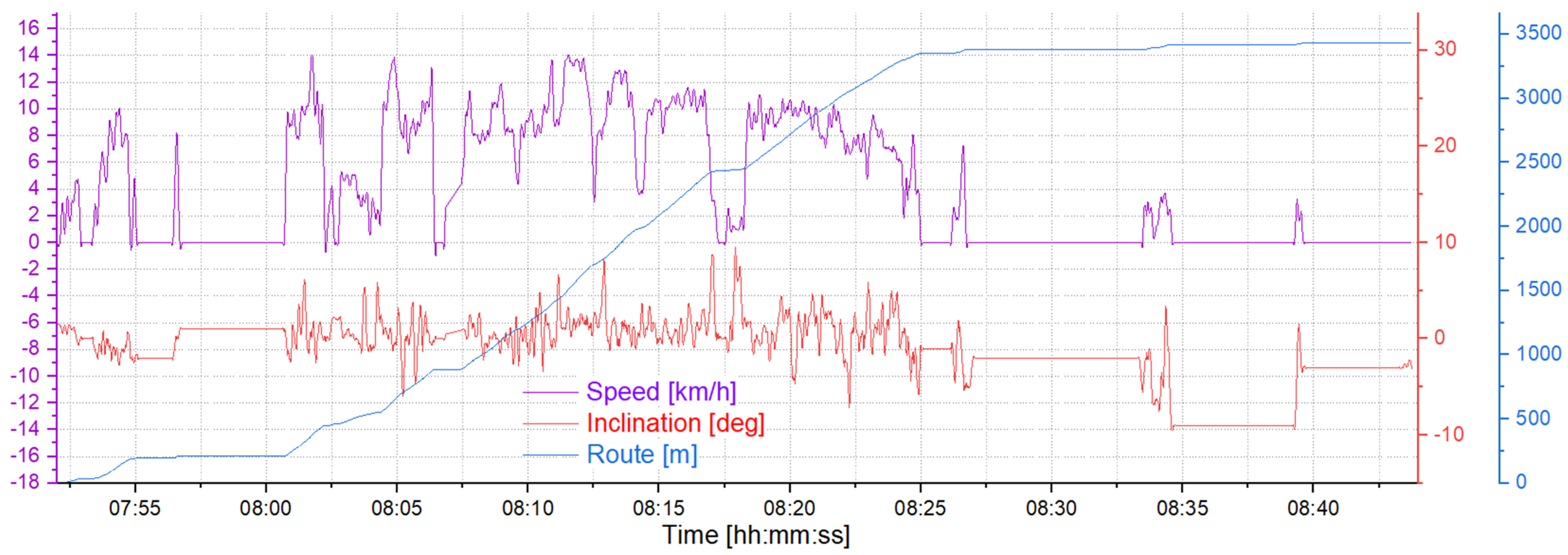 Energies 17 03033 g005
