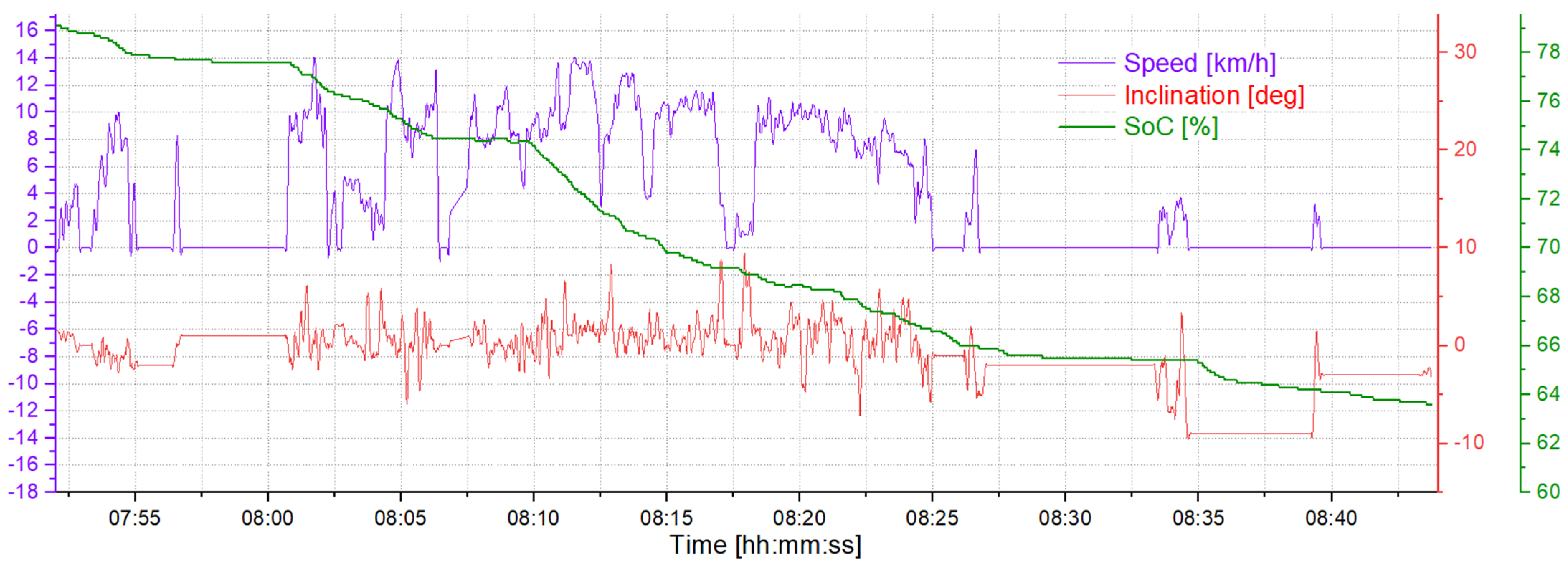 Energies 17 03033 g006