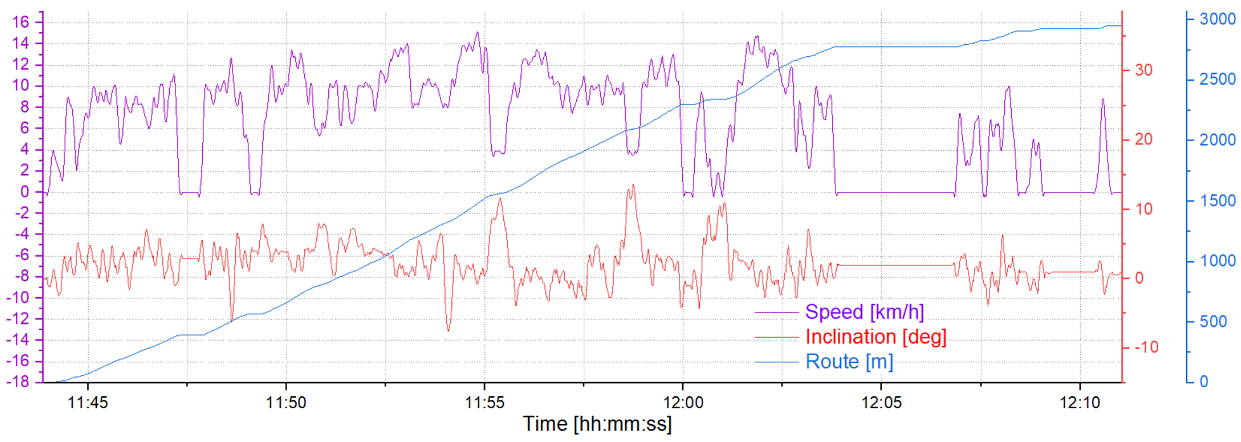 Energies 17 03033 g007